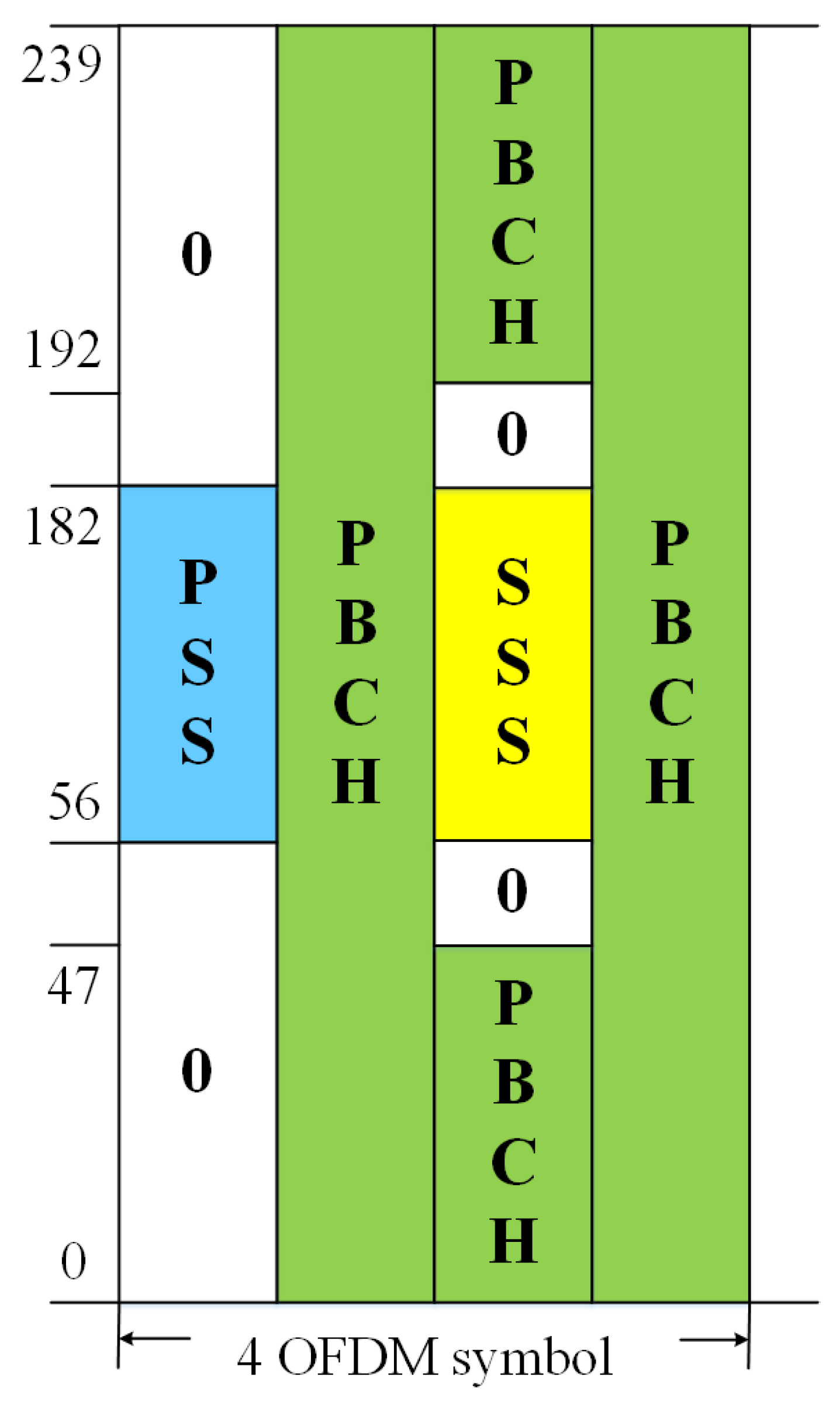 Sensors 22 06050 g003 550