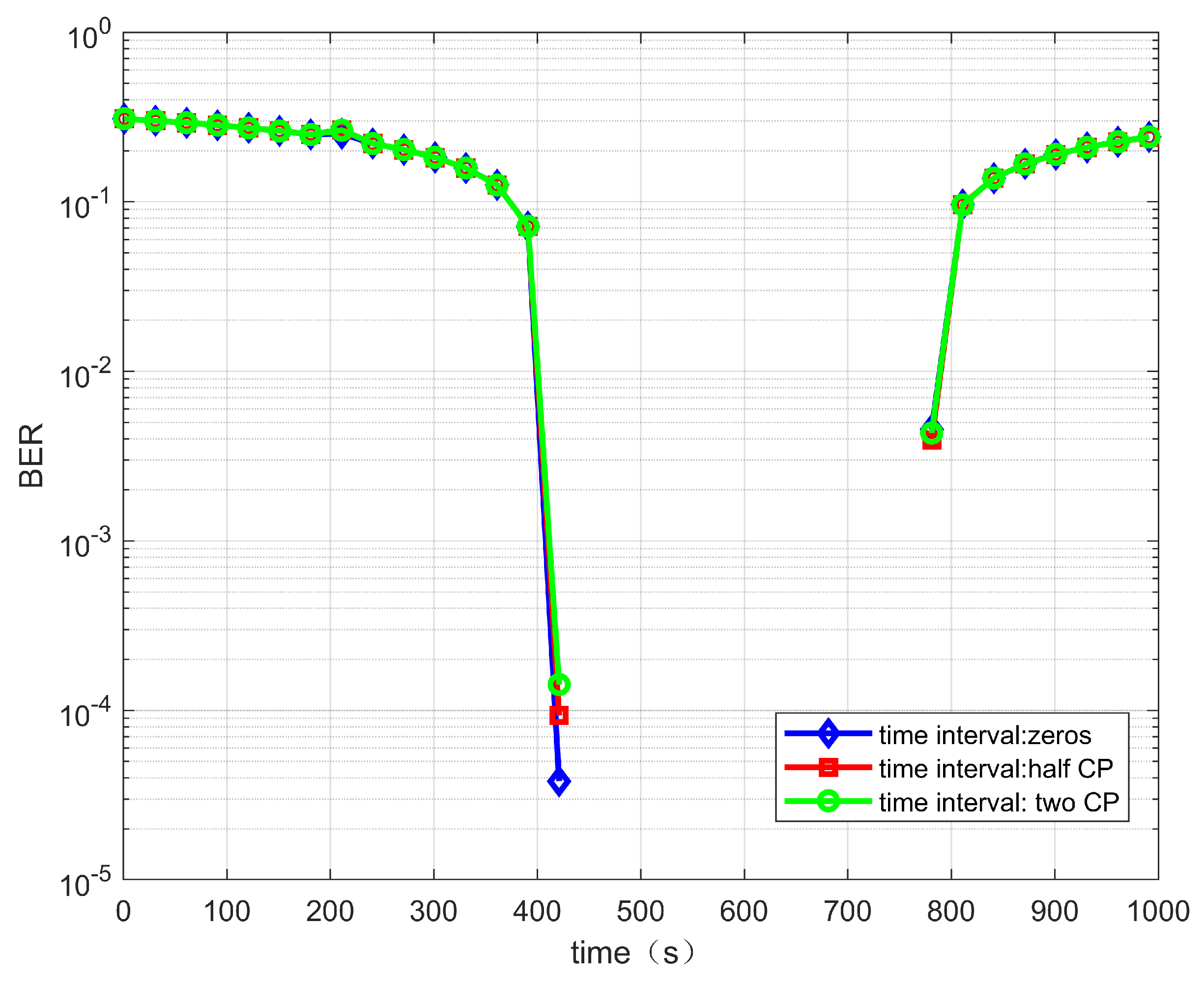 Sensors 22 06050 g006 550