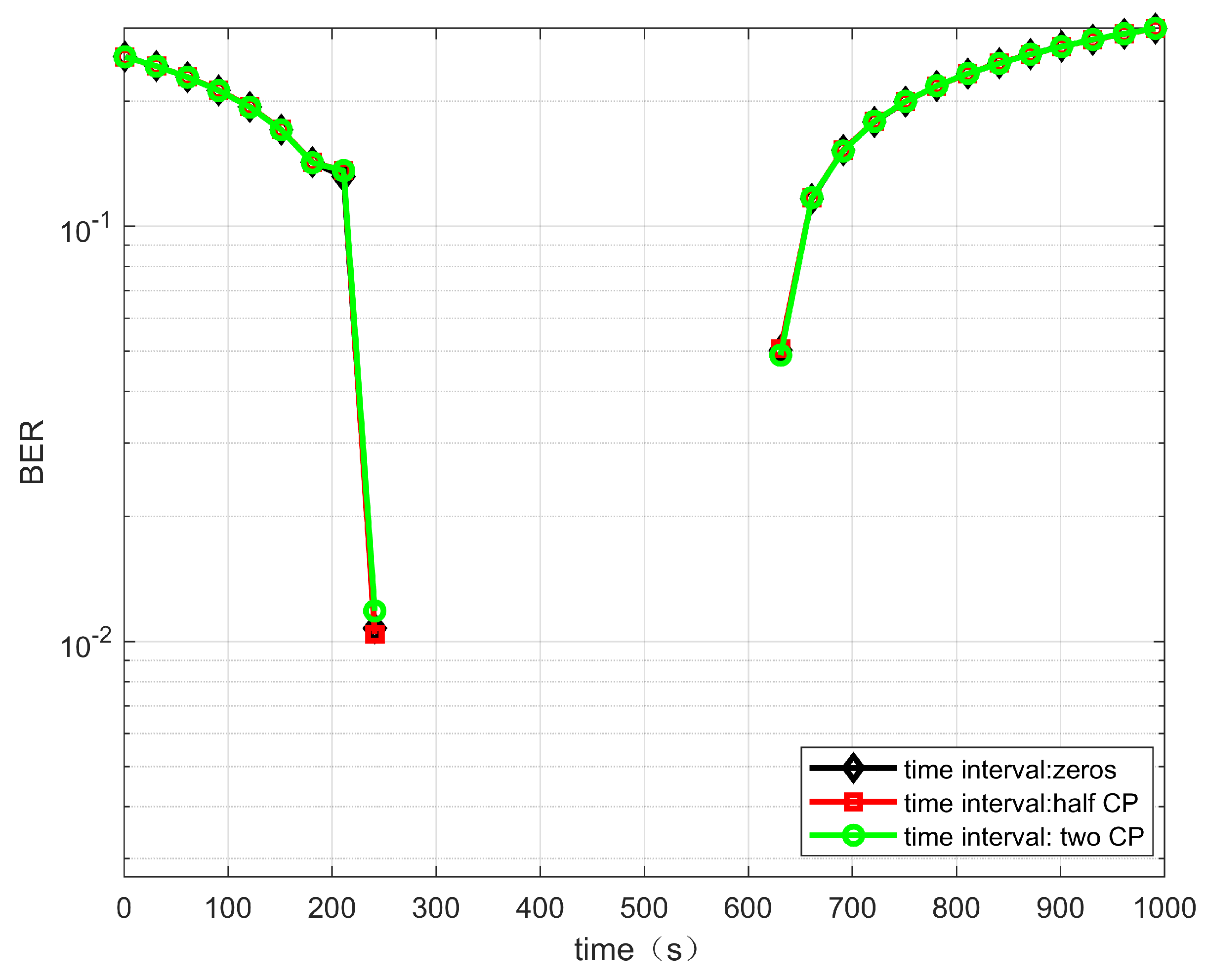 Sensors 22 06050 g007 550
