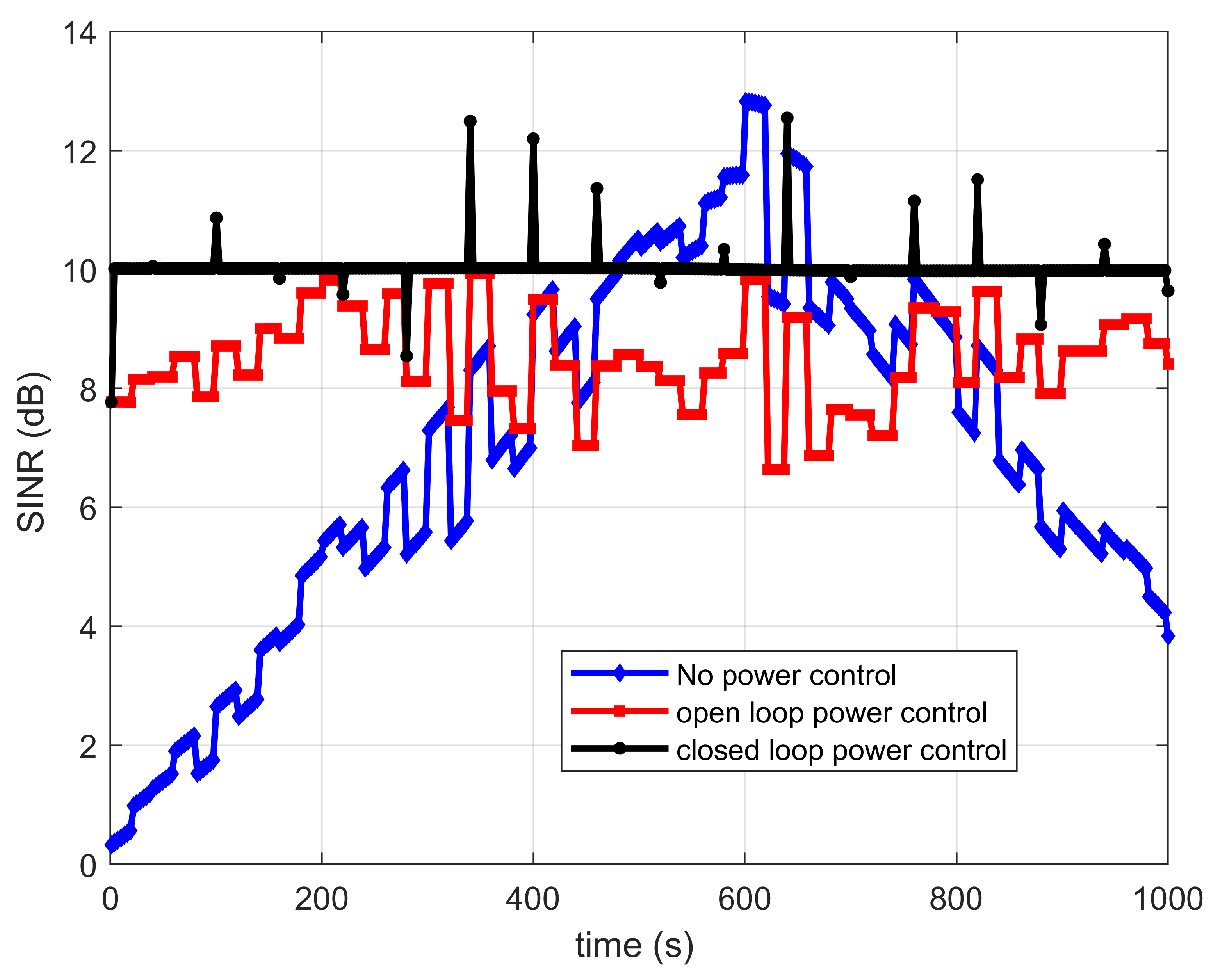Sensors 22 06050 g008 550