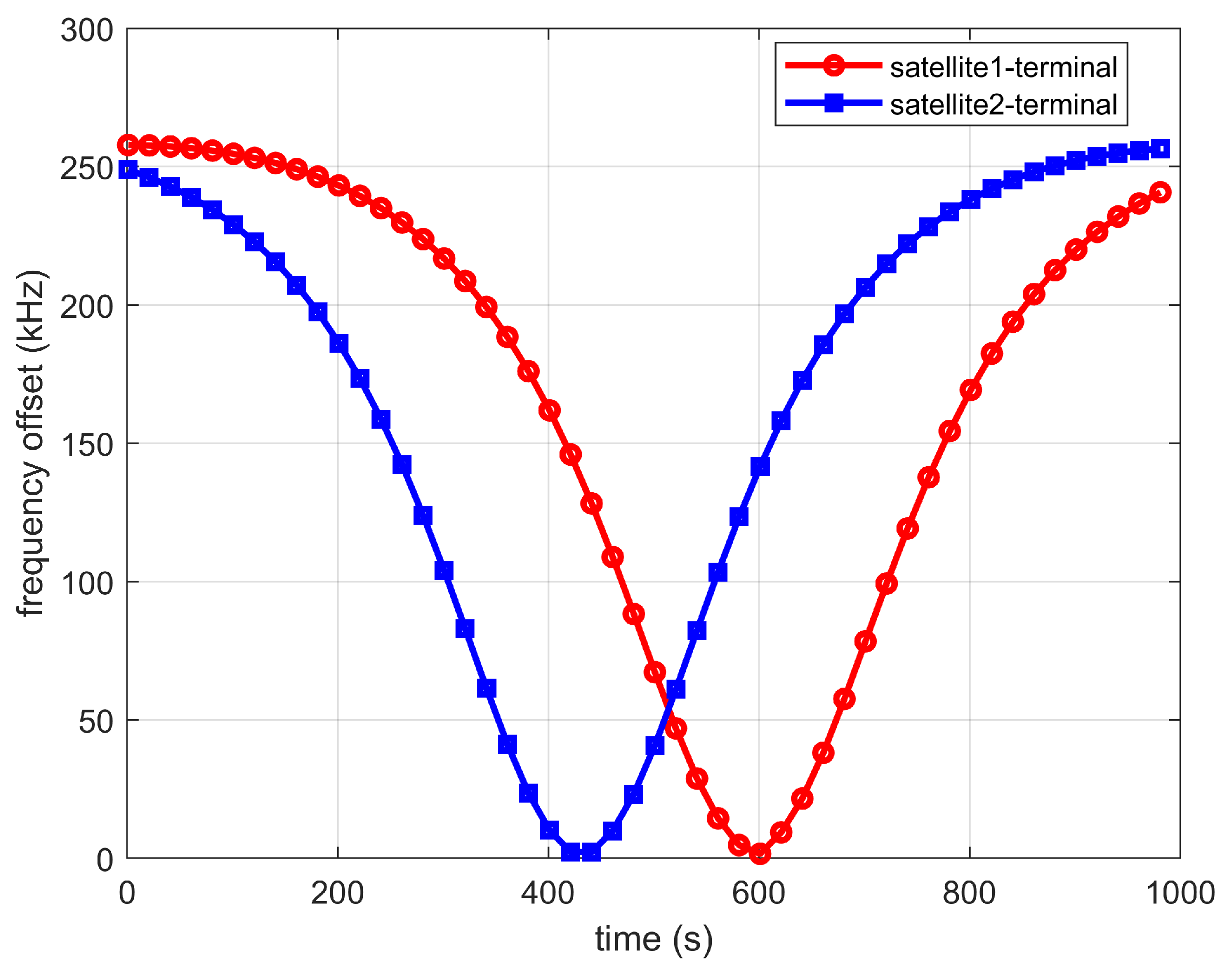 Sensors 22 06050 g010 550