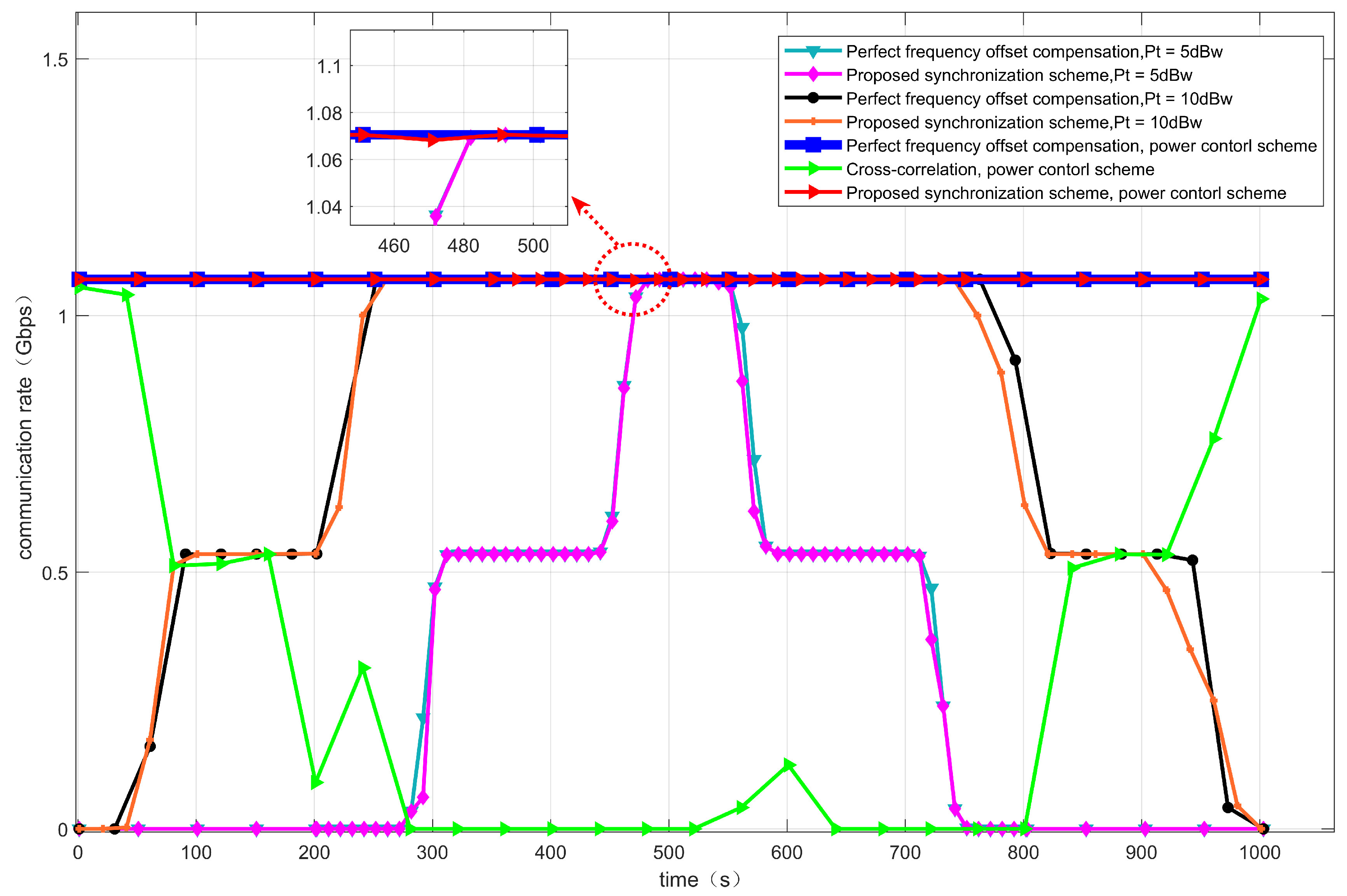 Sensors 22 06050 g011 550