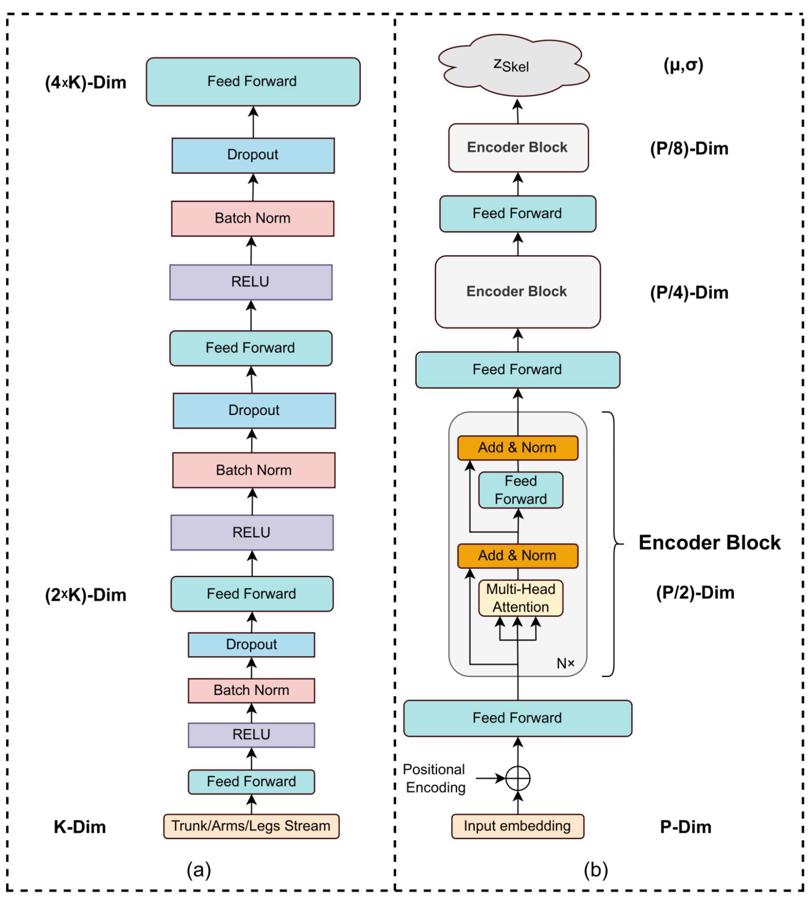 Sensors 22 06051 g002 550
