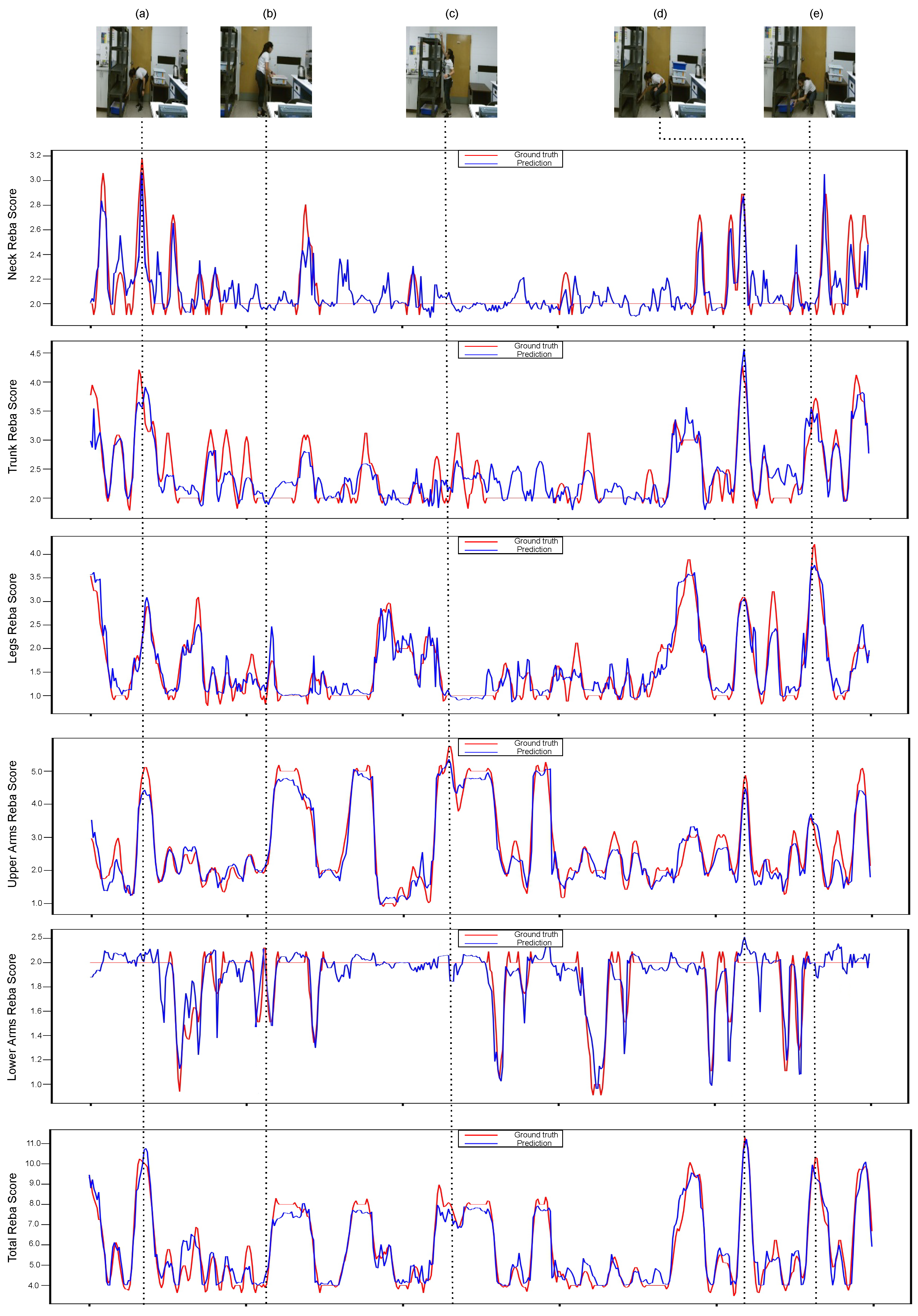 Sensors 22 06051 g003 550