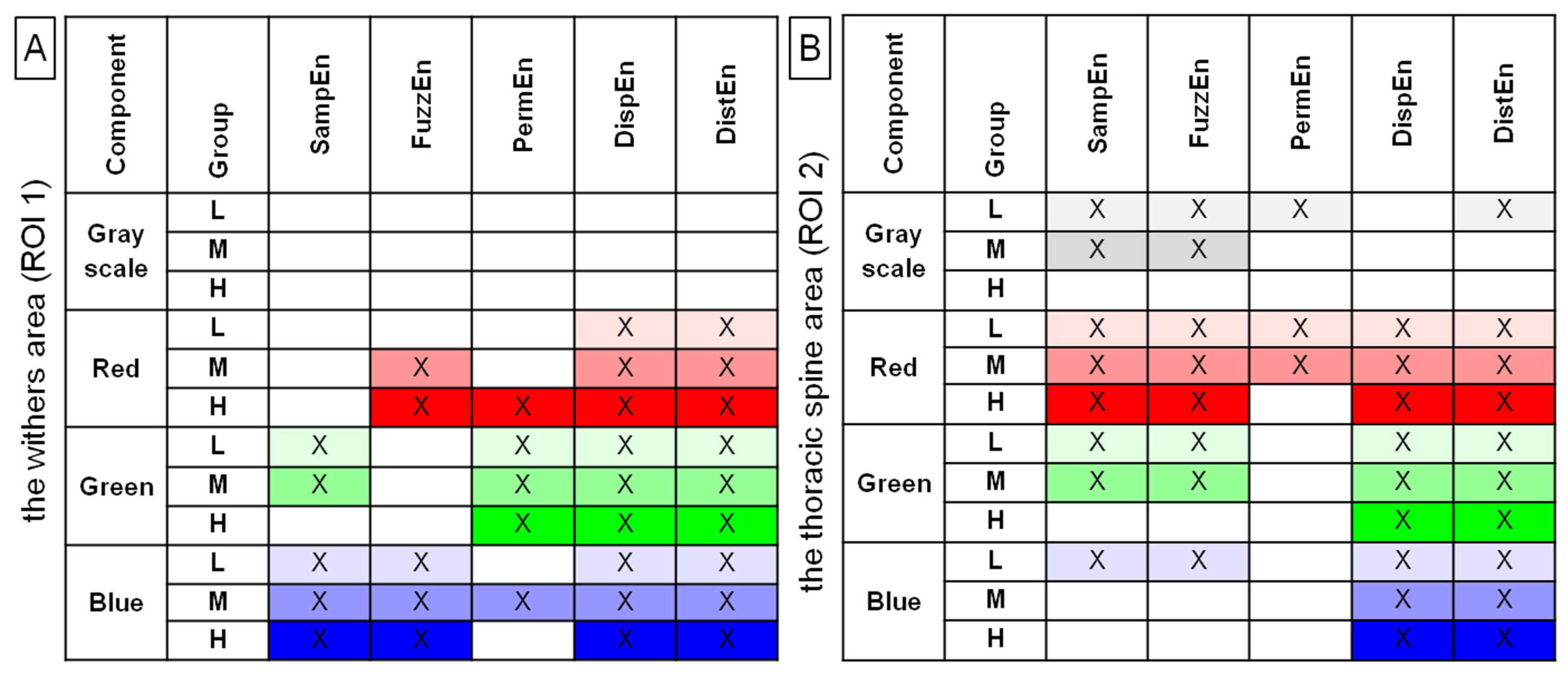Sensors 22 06052 g002