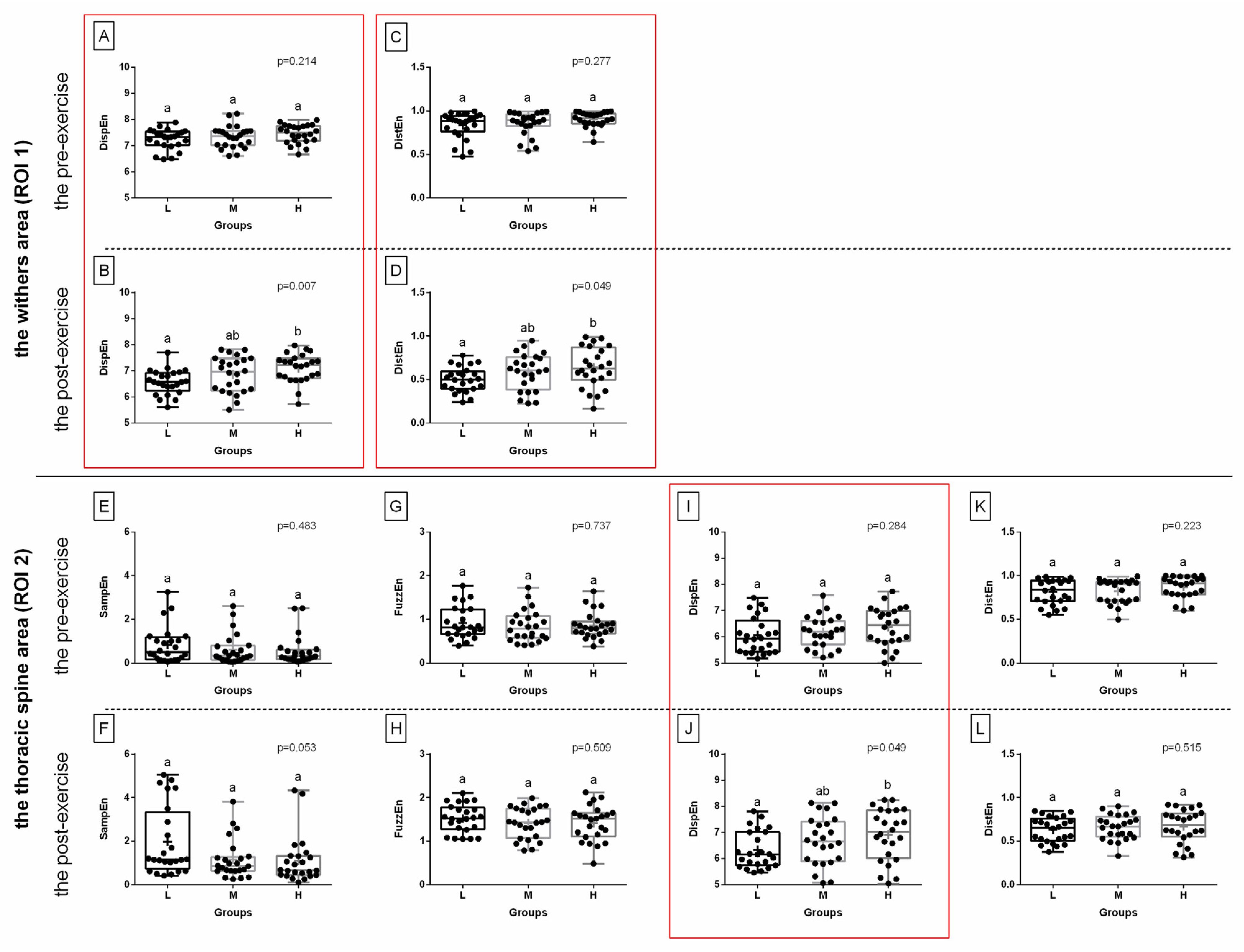 Sensors 22 06052 g003