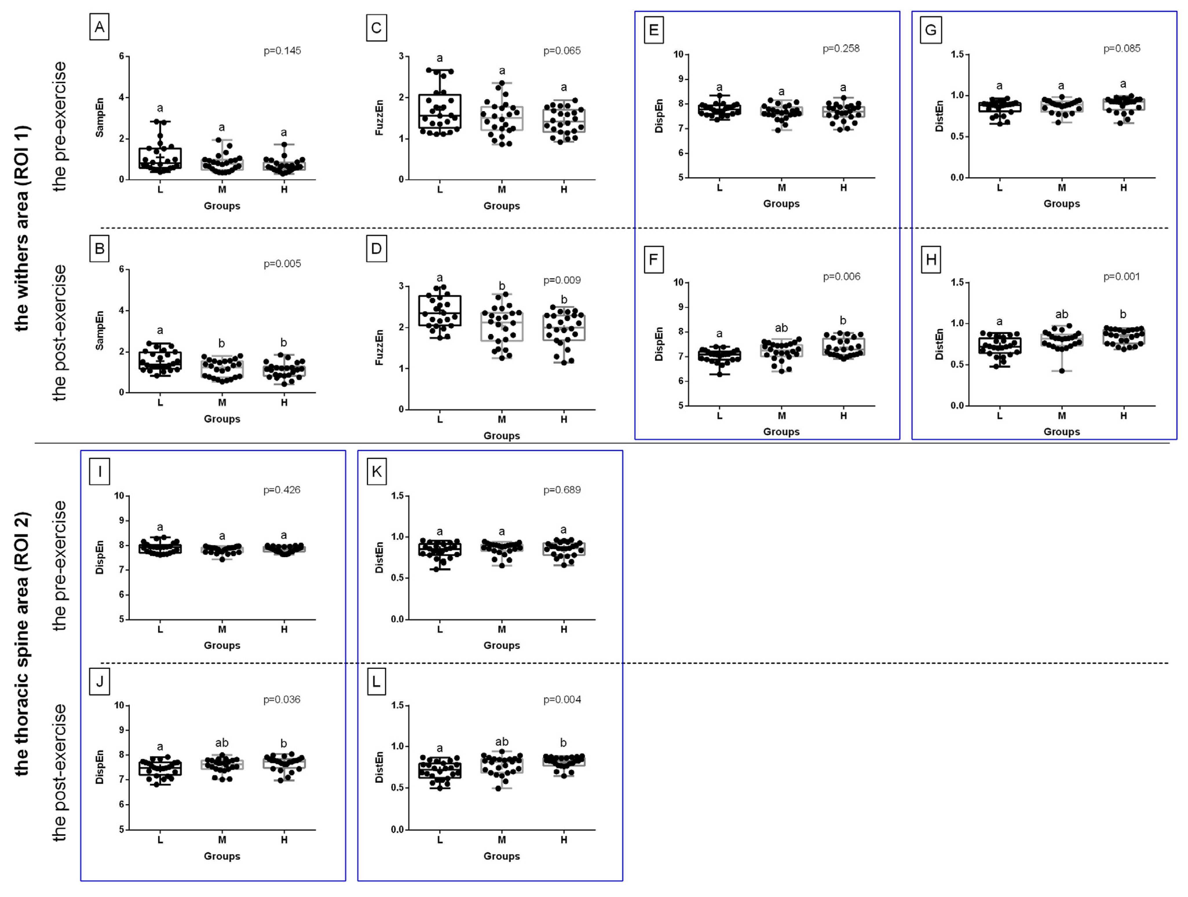 Sensors 22 06052 g005
