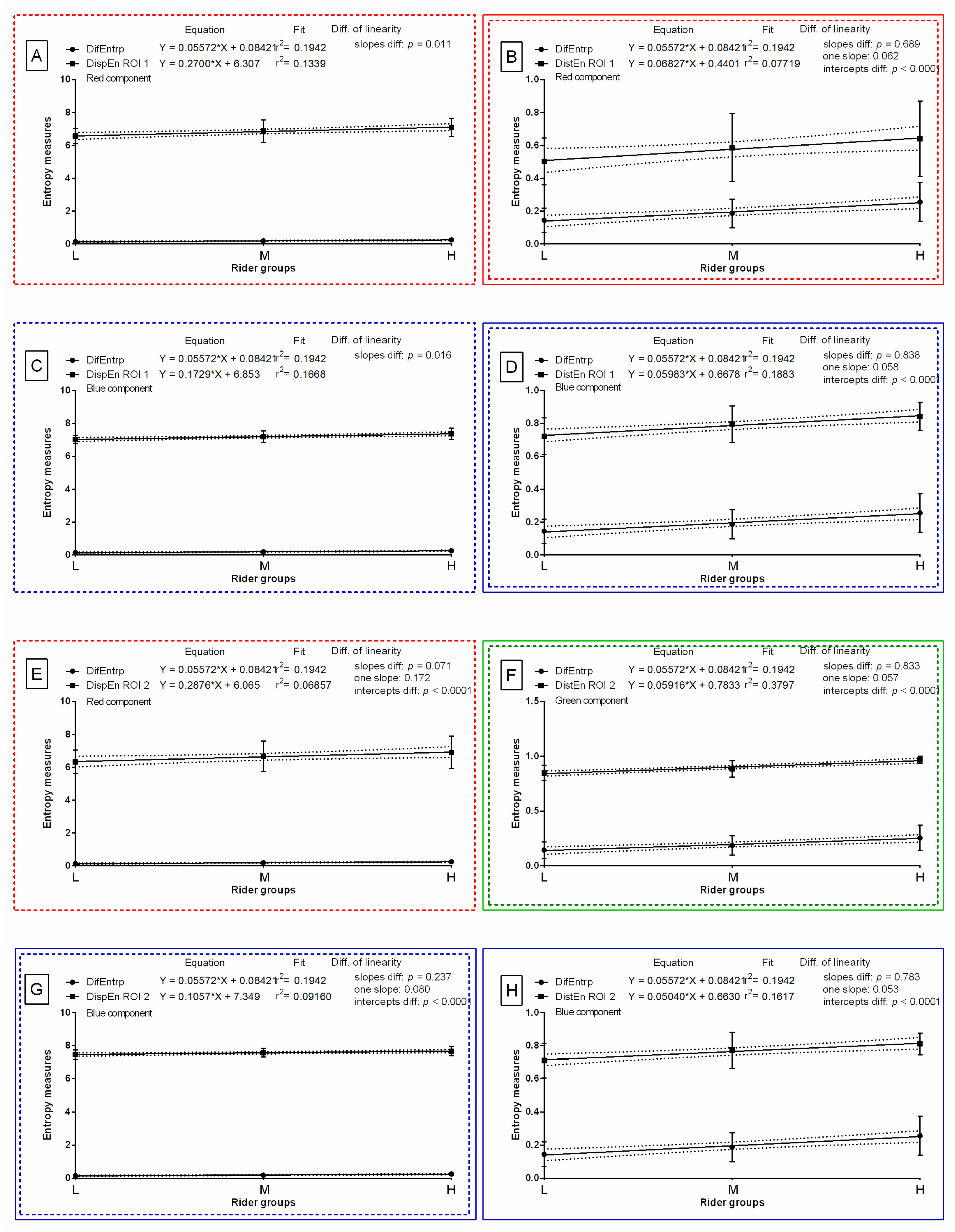 Sensors 22 06052 g009