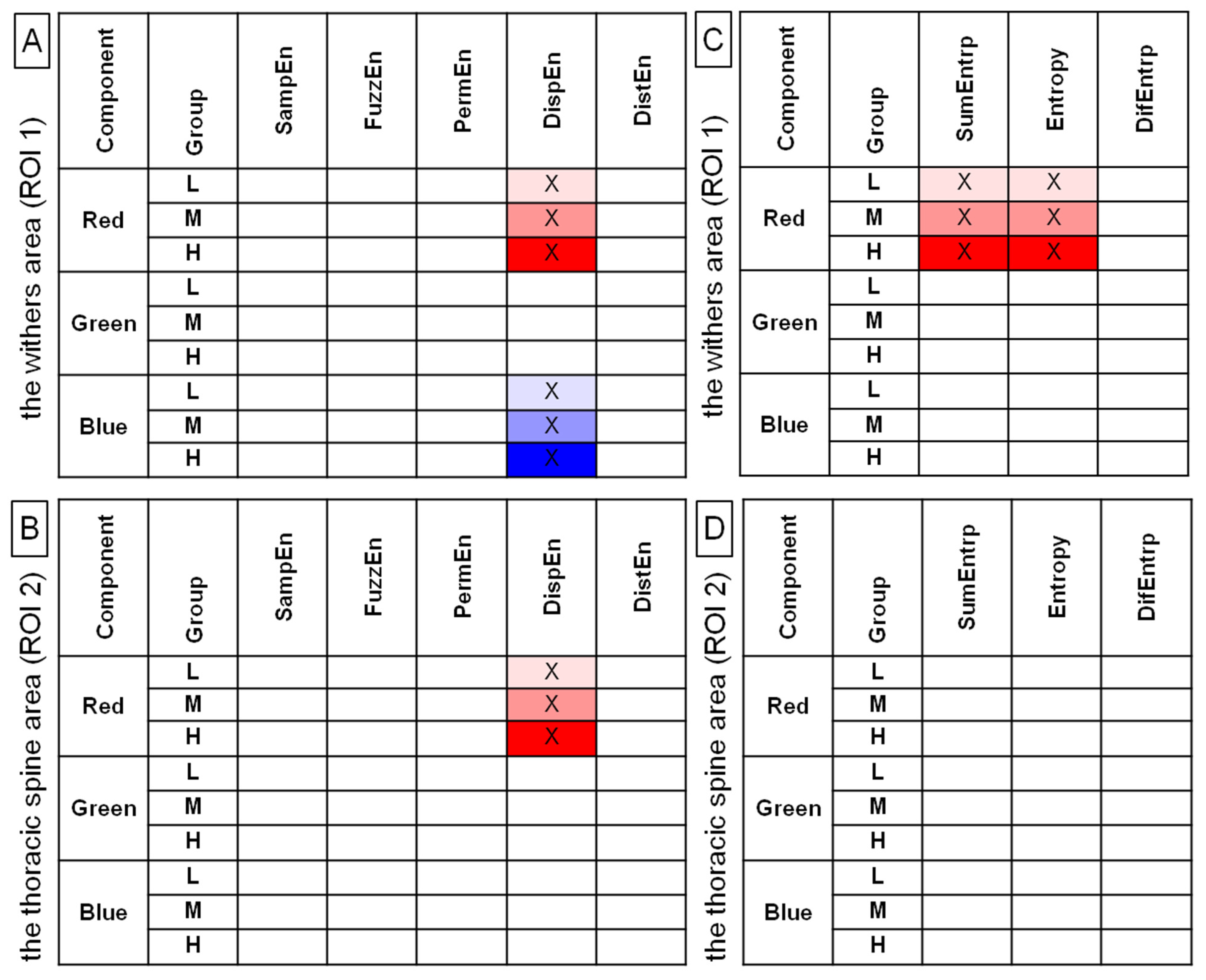 Sensors 22 06052 g010