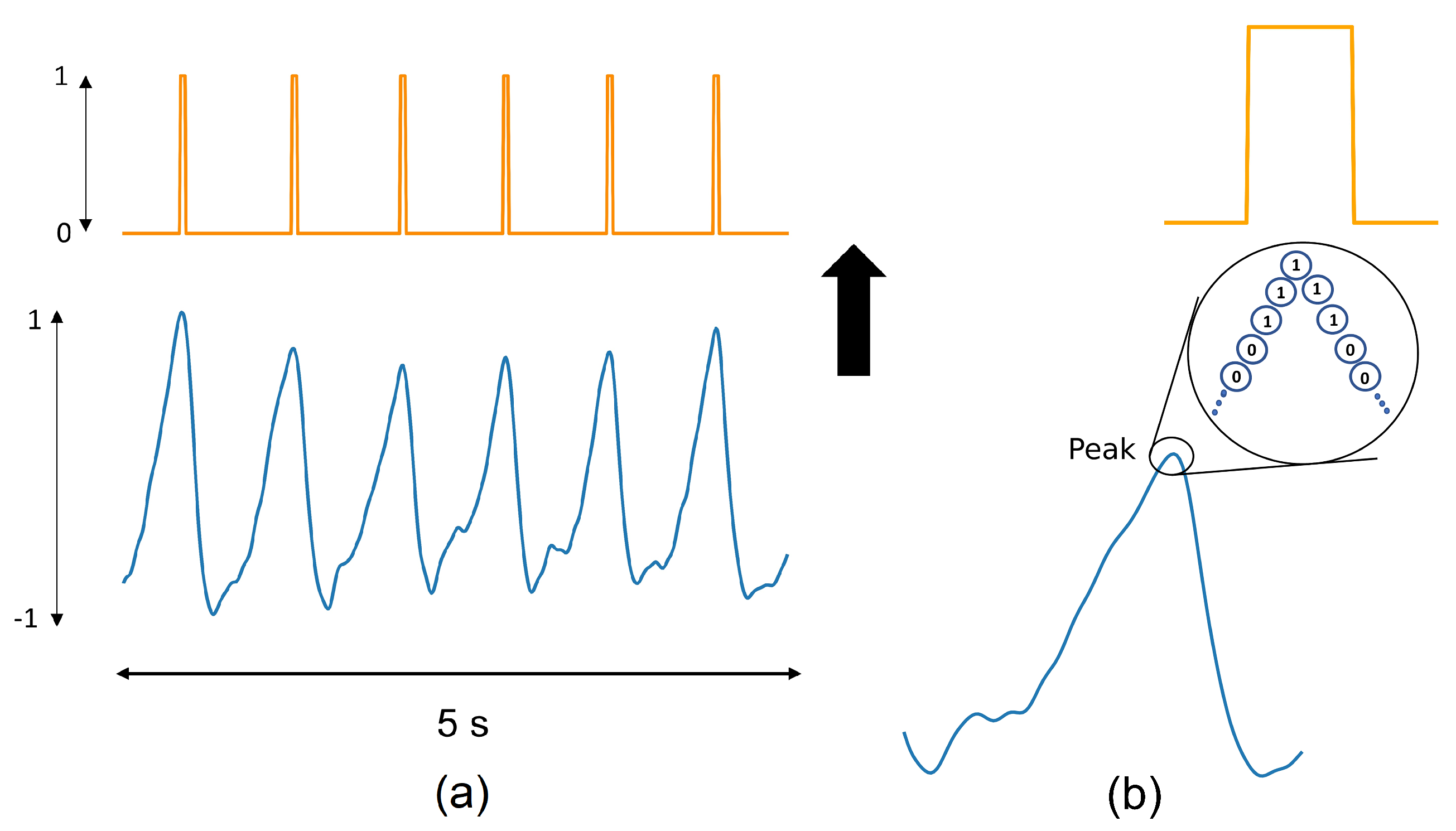 Sensors 22 06054 g004 550