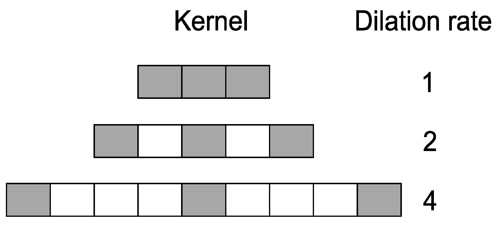 Sensors 22 06054 g005 550
