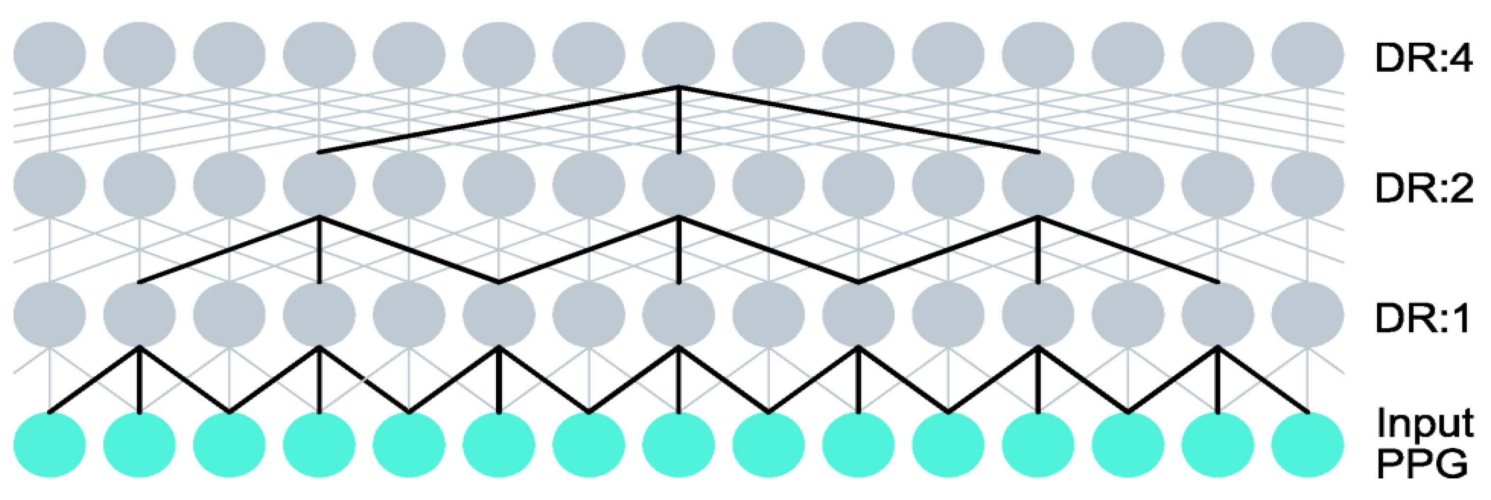 Sensors 22 06054 g006 550