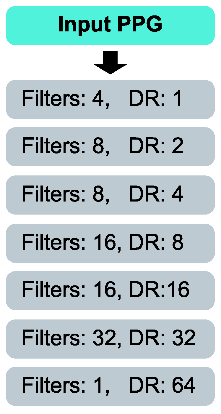Sensors 22 06054 g007 550