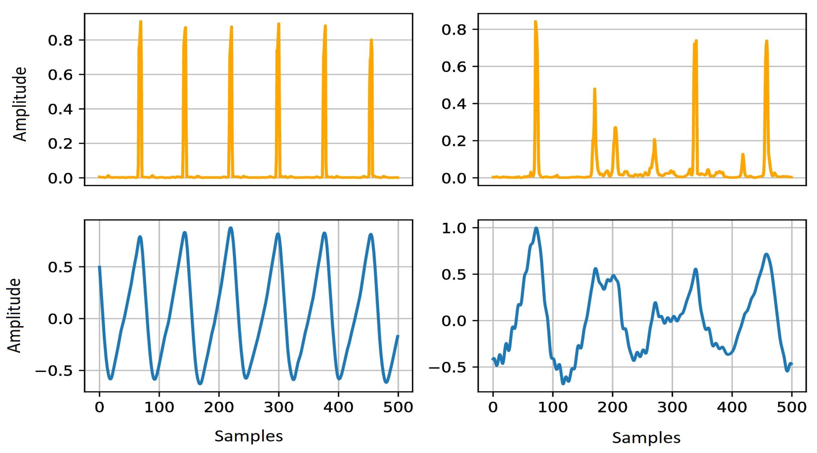 Sensors 22 06054 g008 550