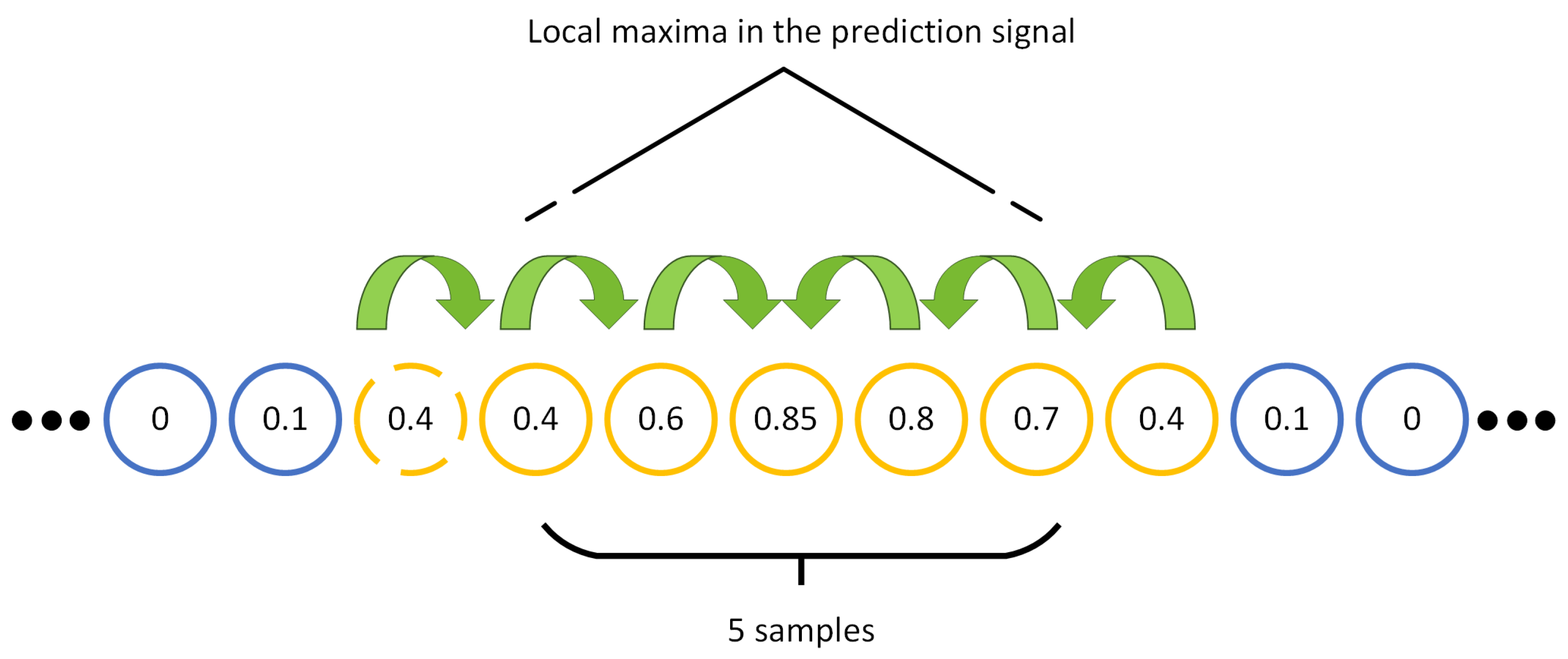 Sensors 22 06054 g009 550