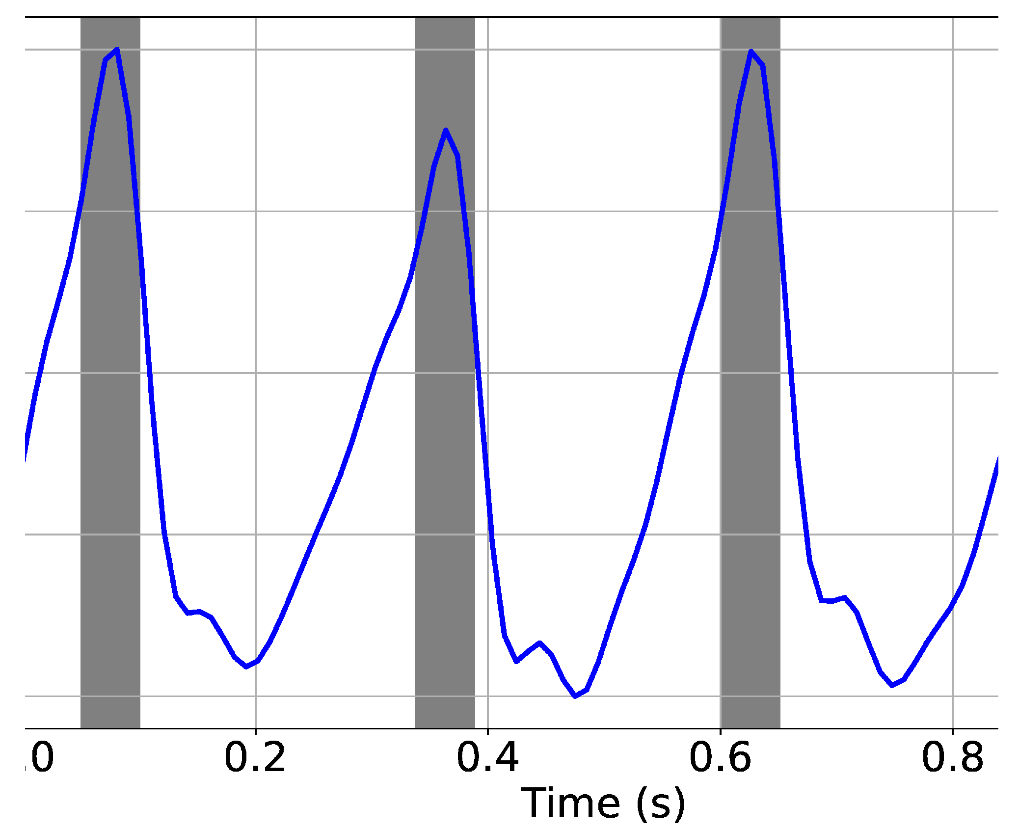 Sensors 22 06054 g010 550