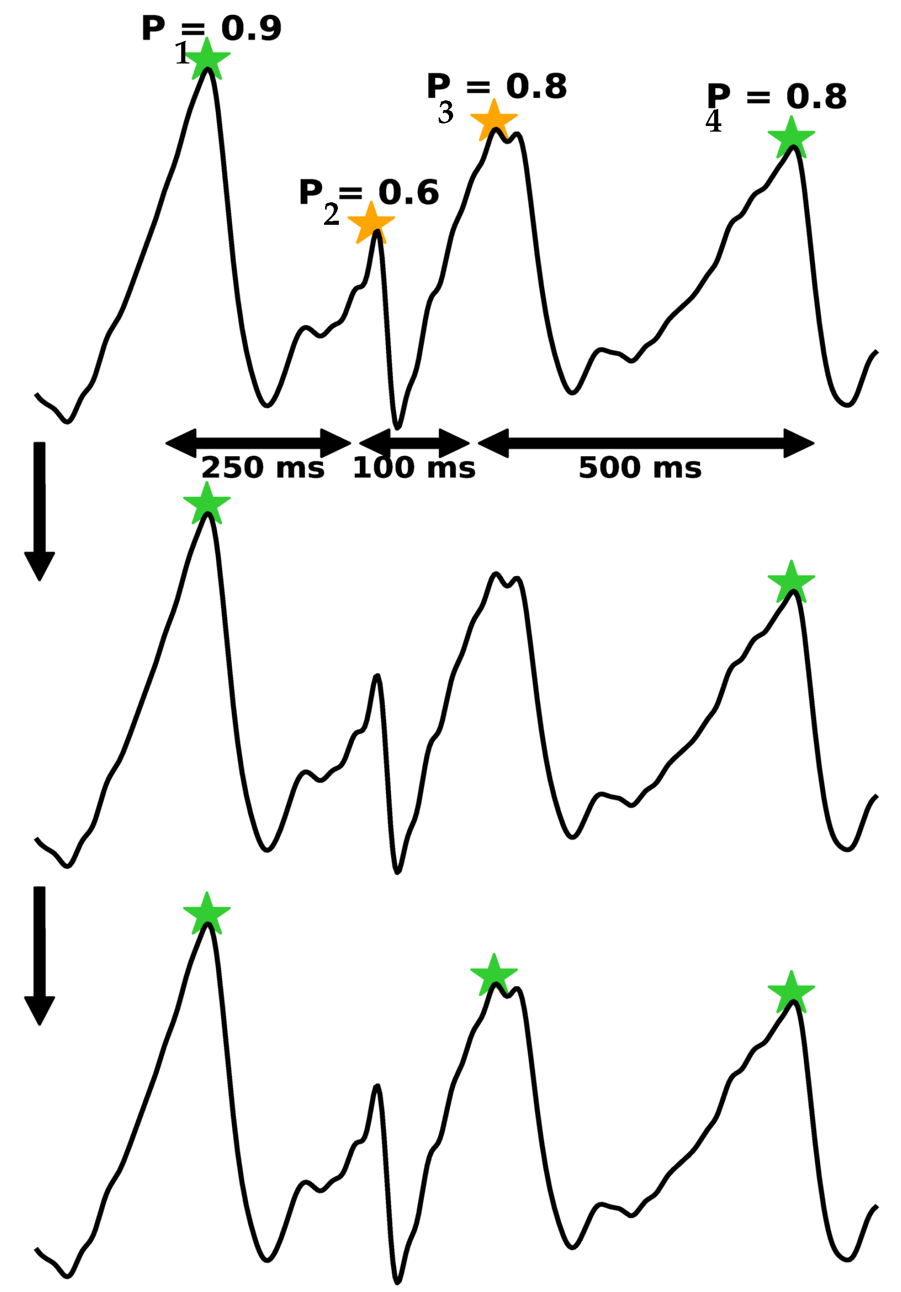 Sensors 22 06054 g011 550