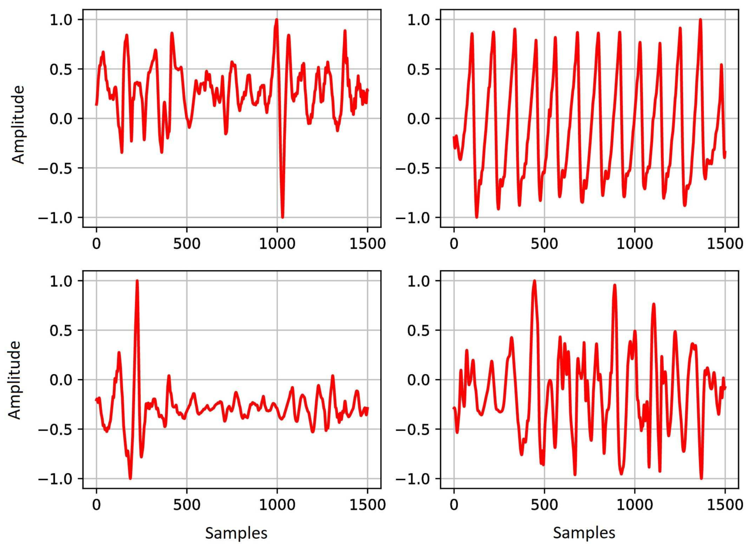 Sensors 22 06054 g012 550