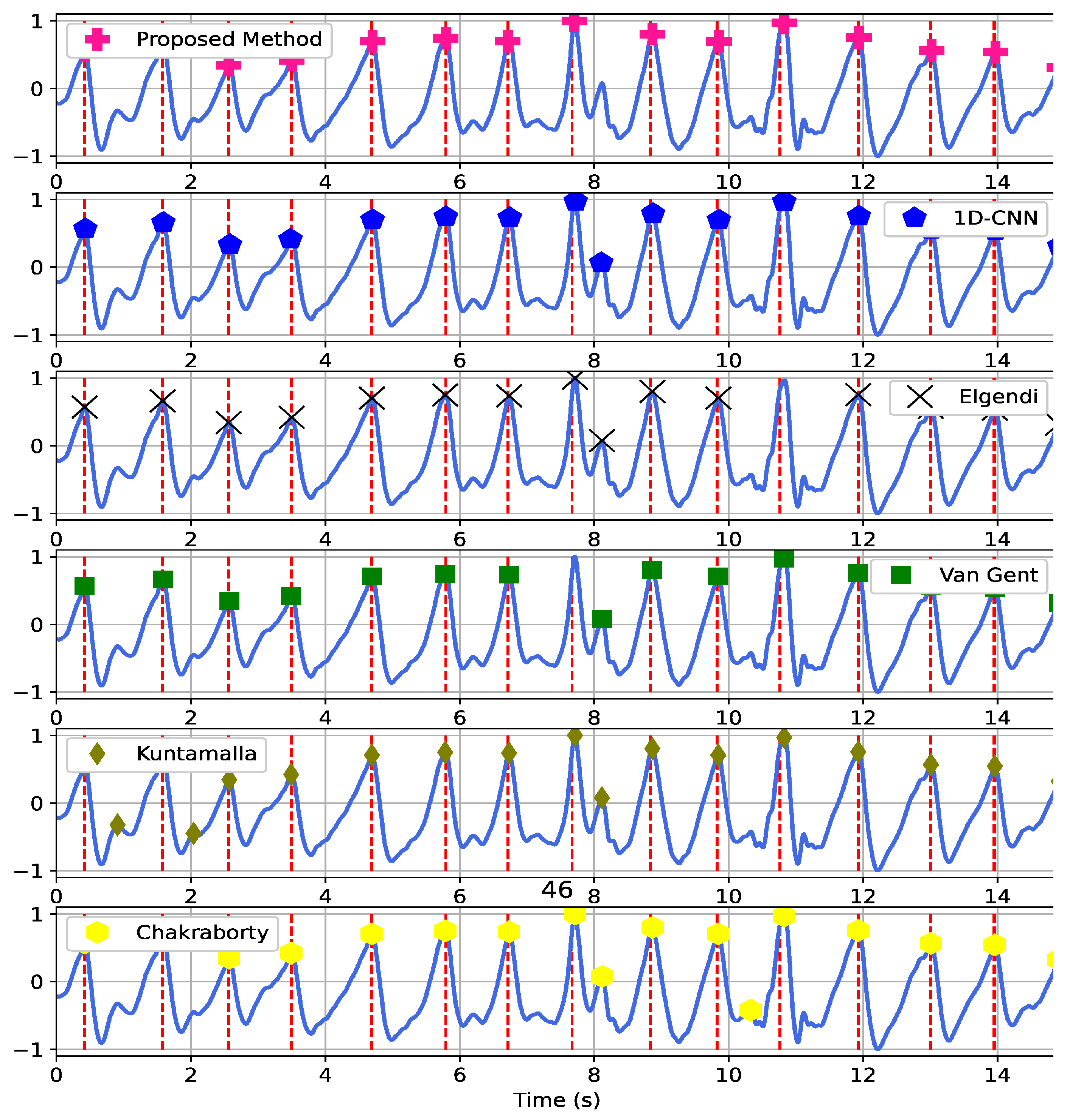 Sensors 22 06054 g013 550