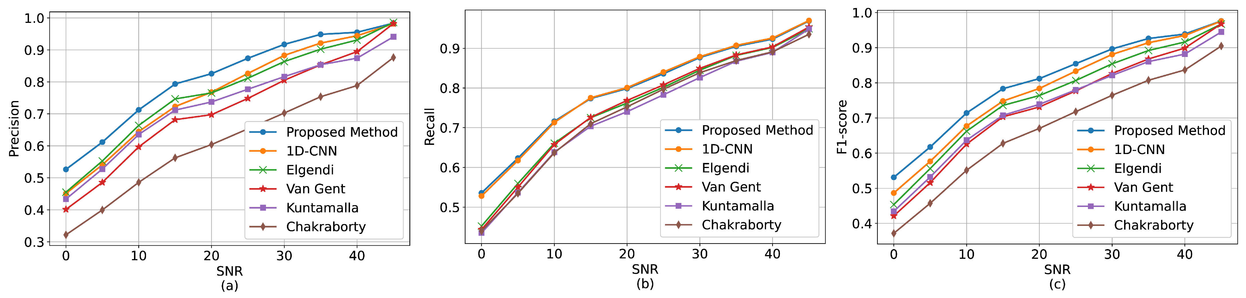 Sensors 22 06054 g014 550