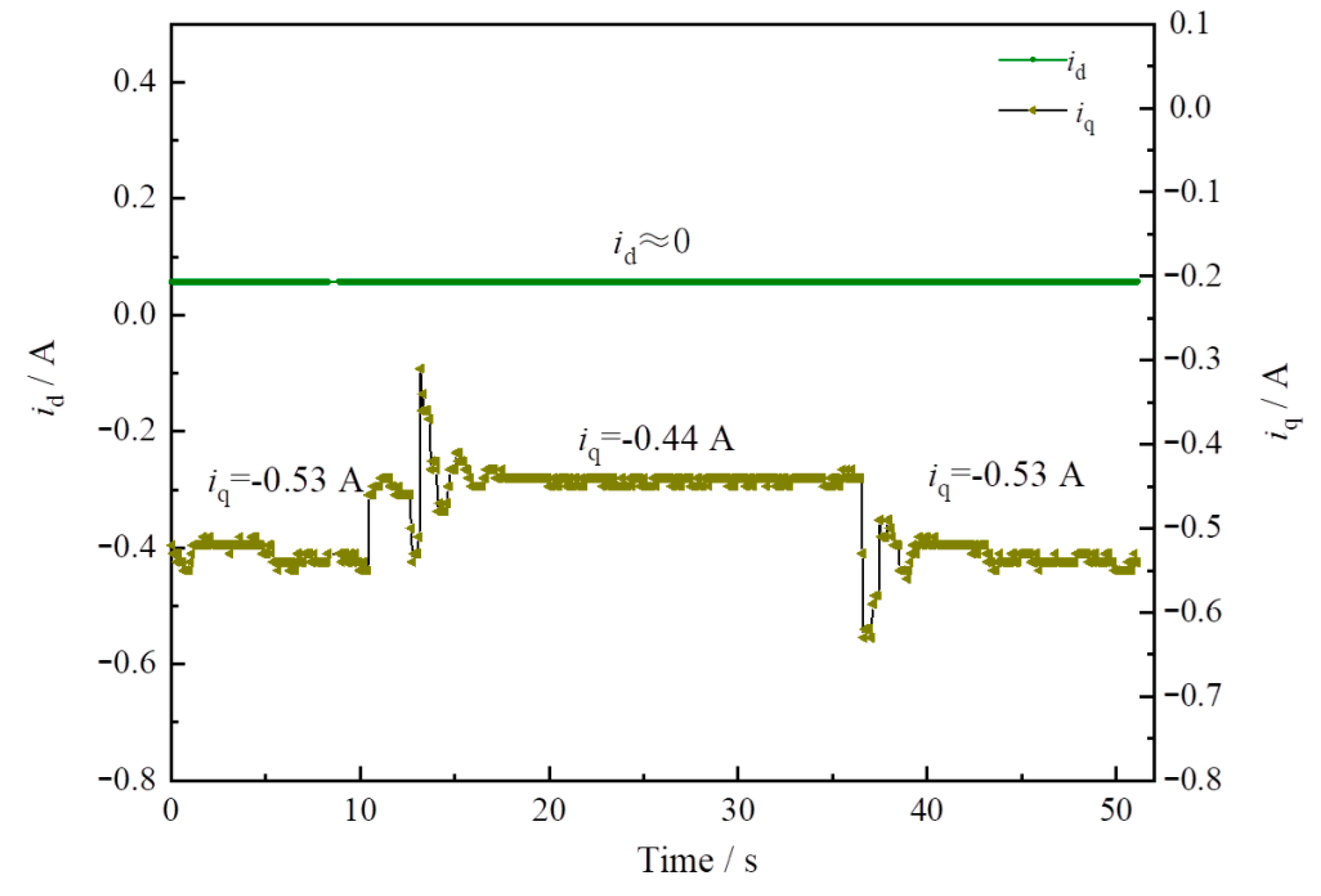 Sensors 22 06058 g008 550