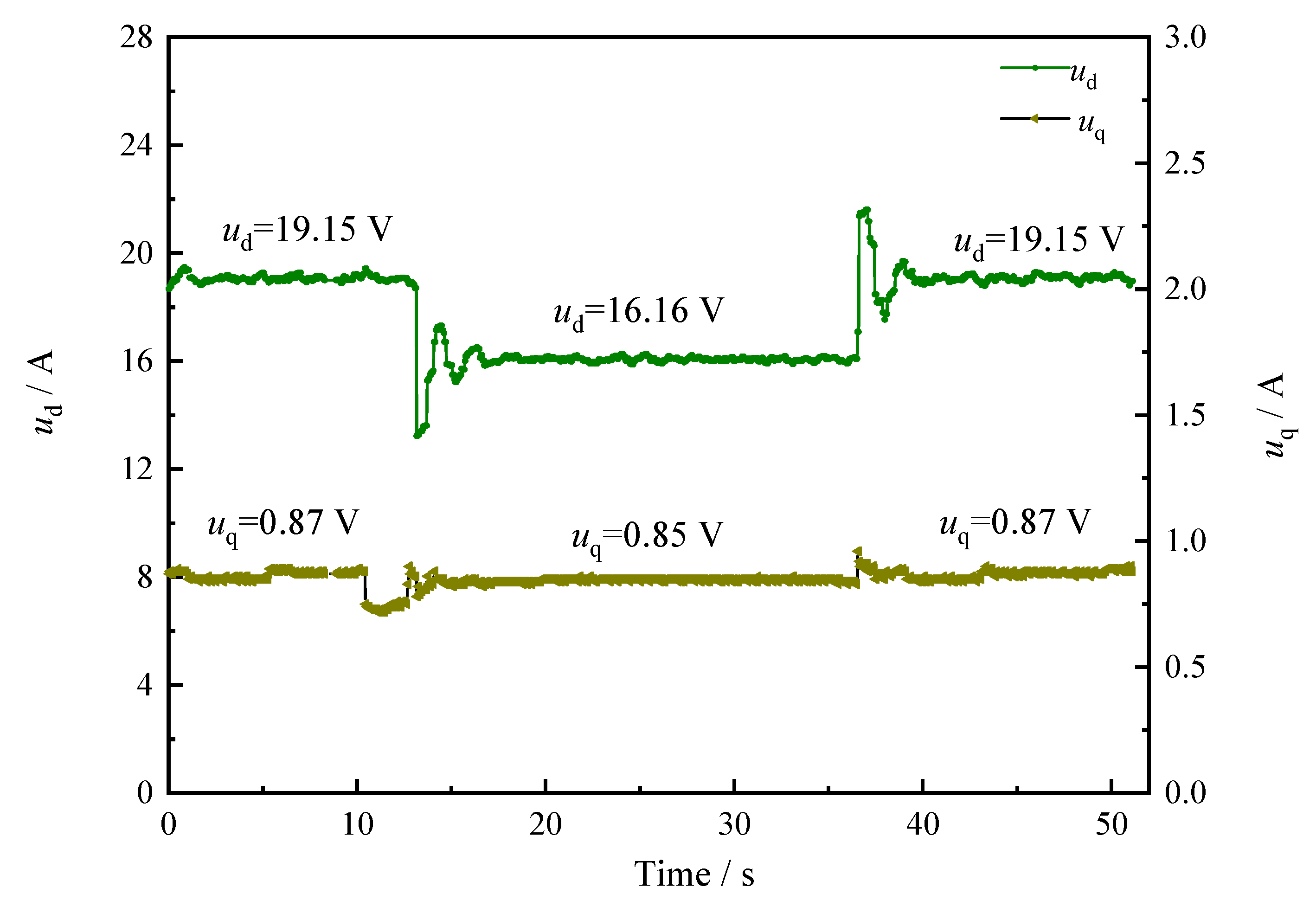Sensors 22 06058 g009 550