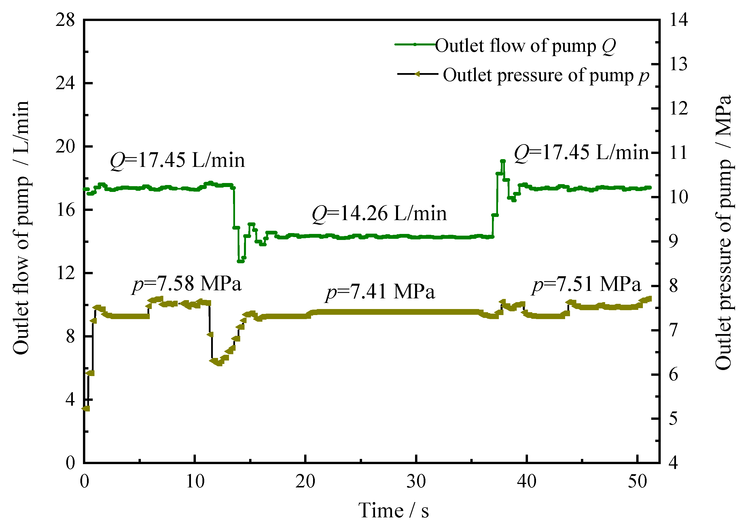 Sensors 22 06058 g010 550