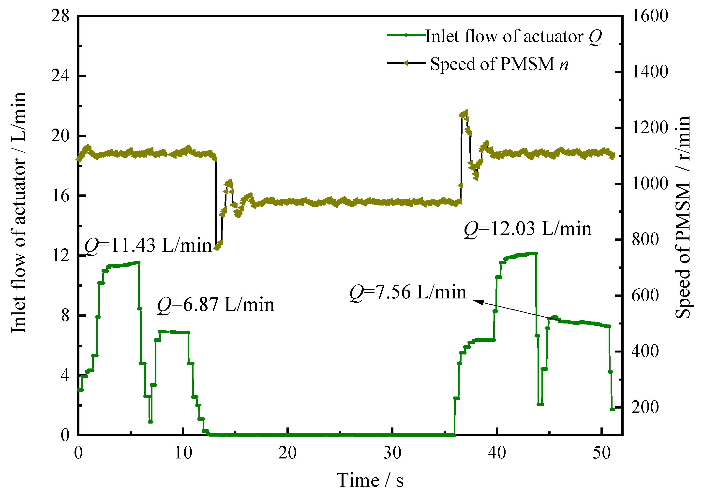 Sensors 22 06058 g011 550
