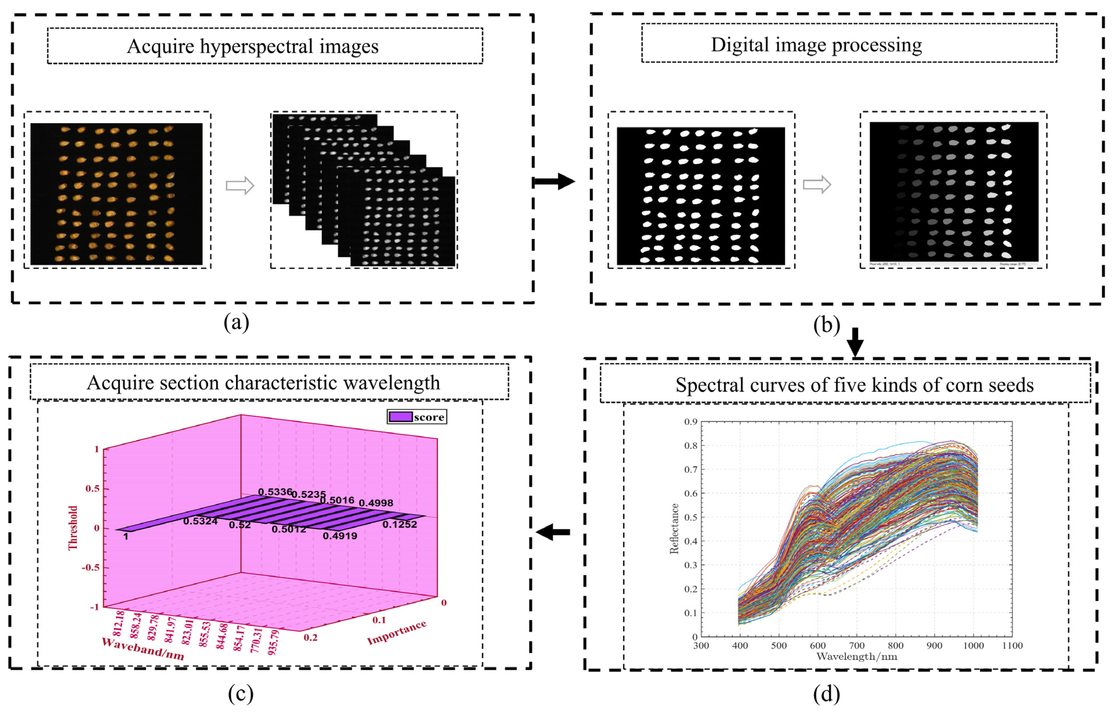 Sensors 22 06064 g002 550