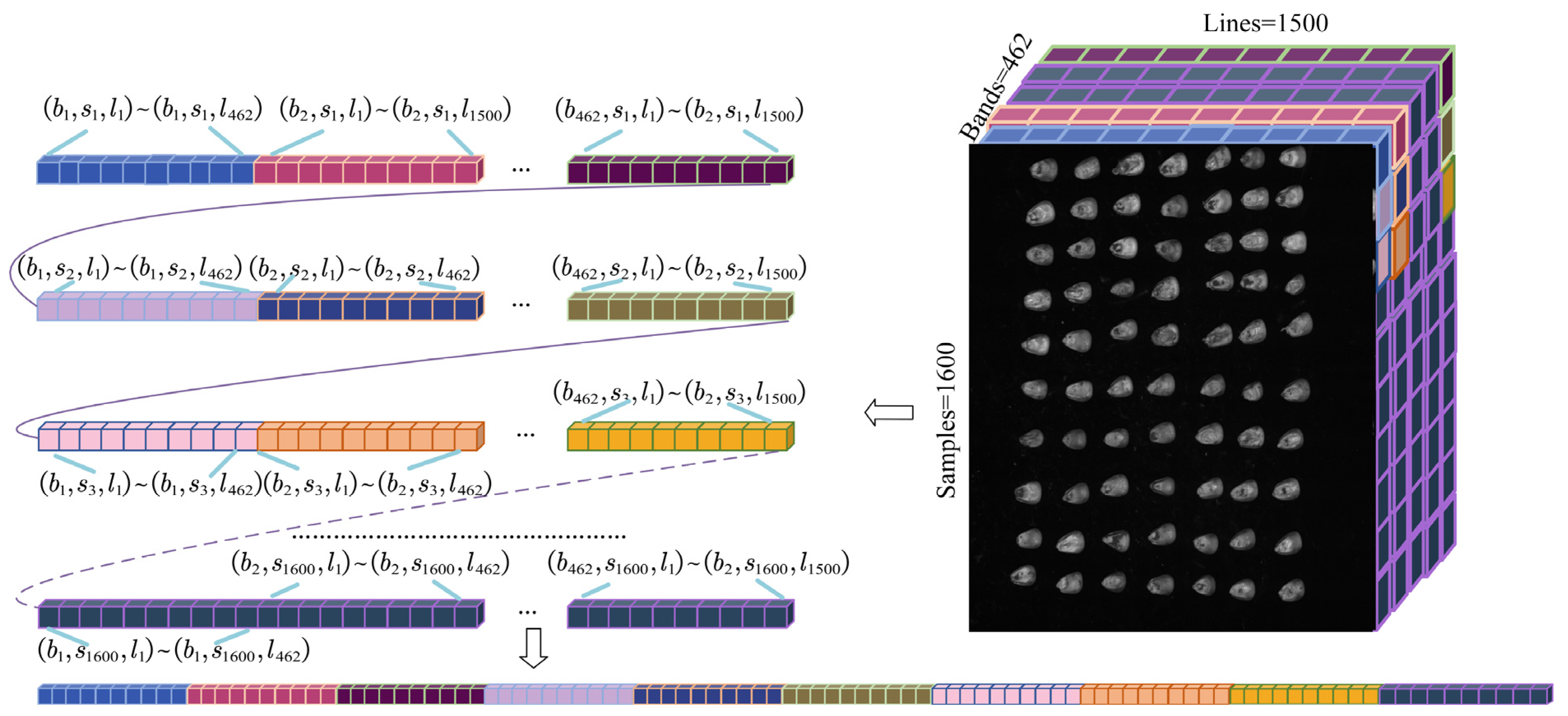 Sensors 22 06064 g003 550