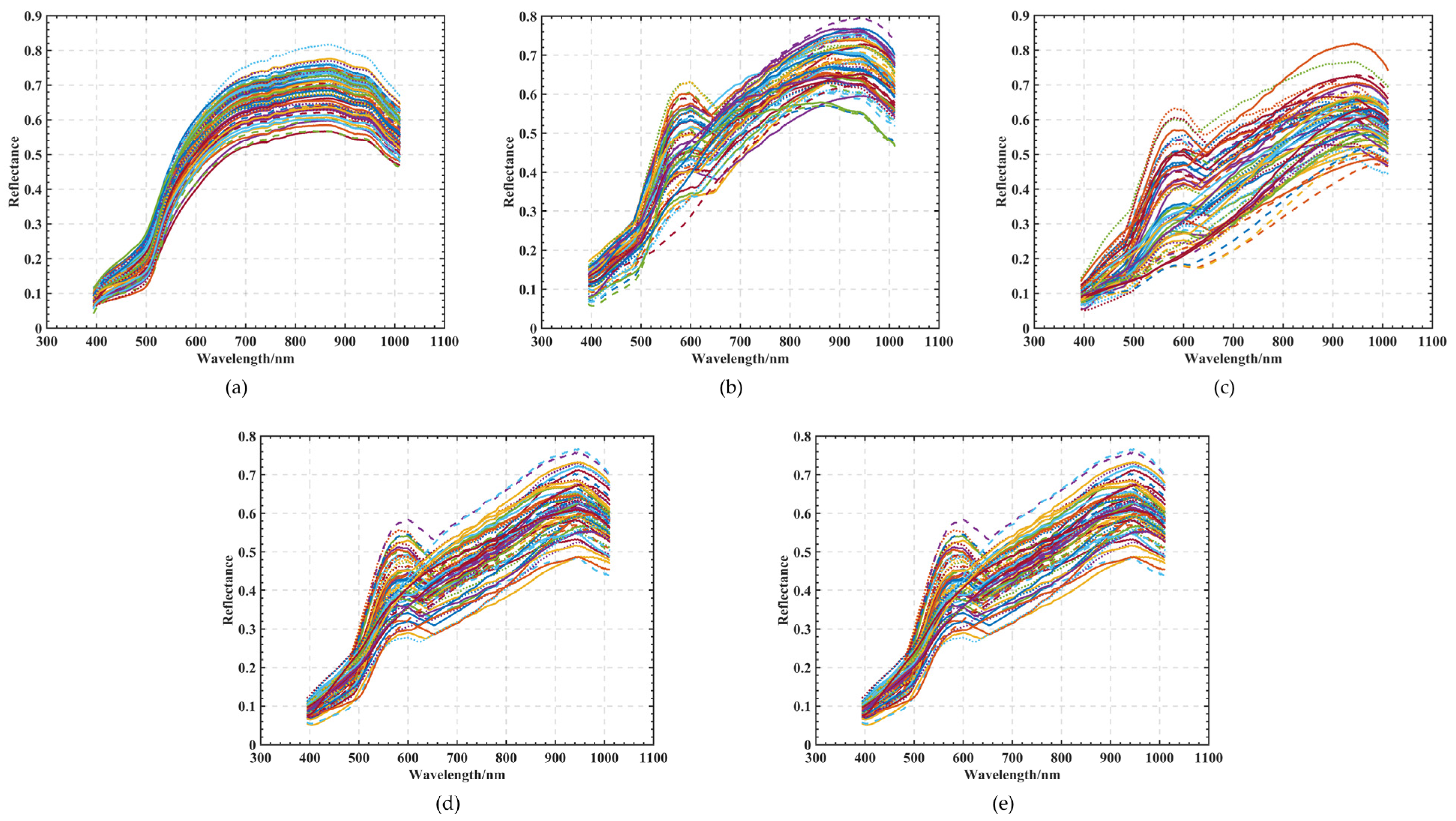 Sensors 22 06064 g006 550