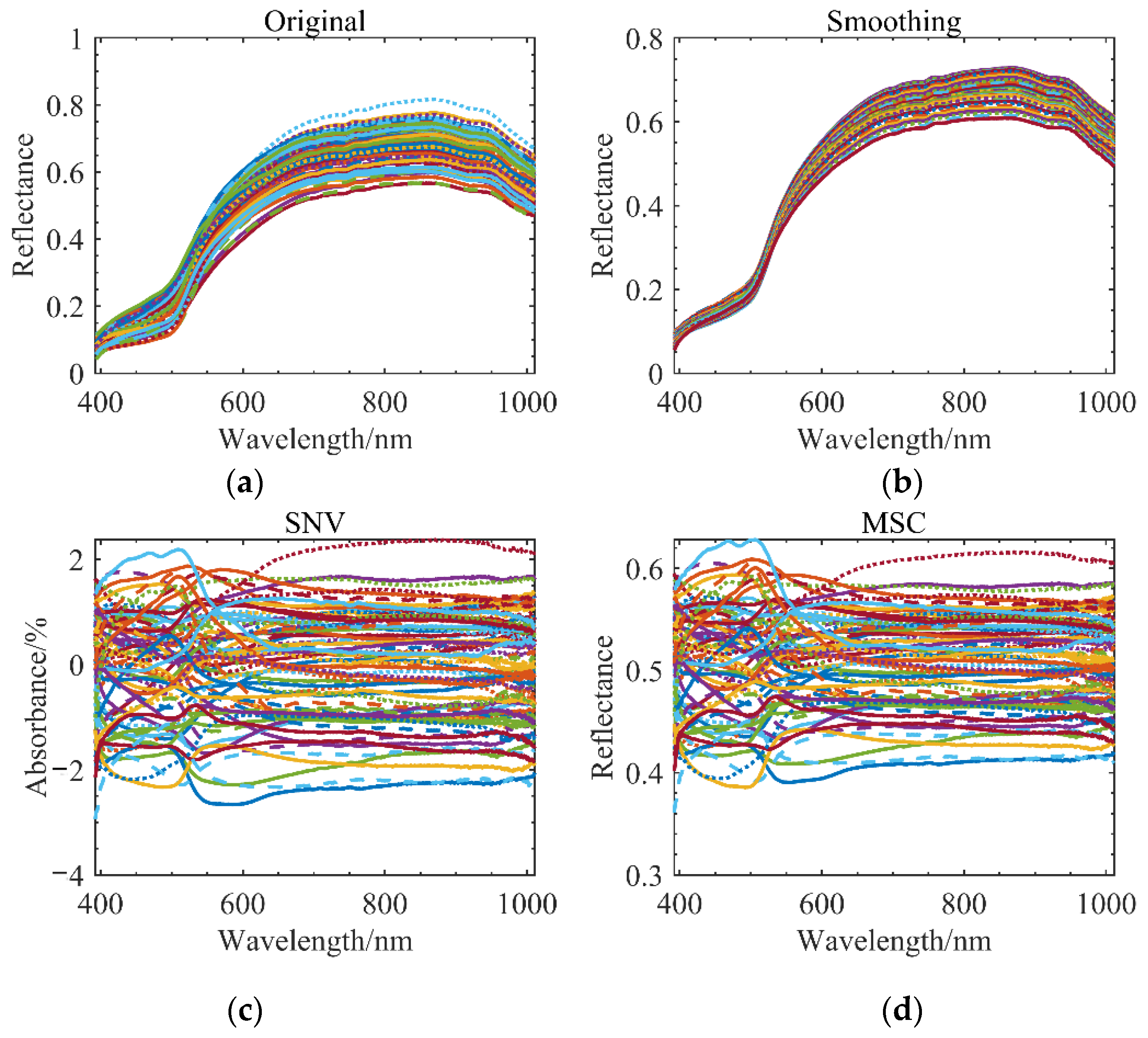 Sensors 22 06064 g007 550