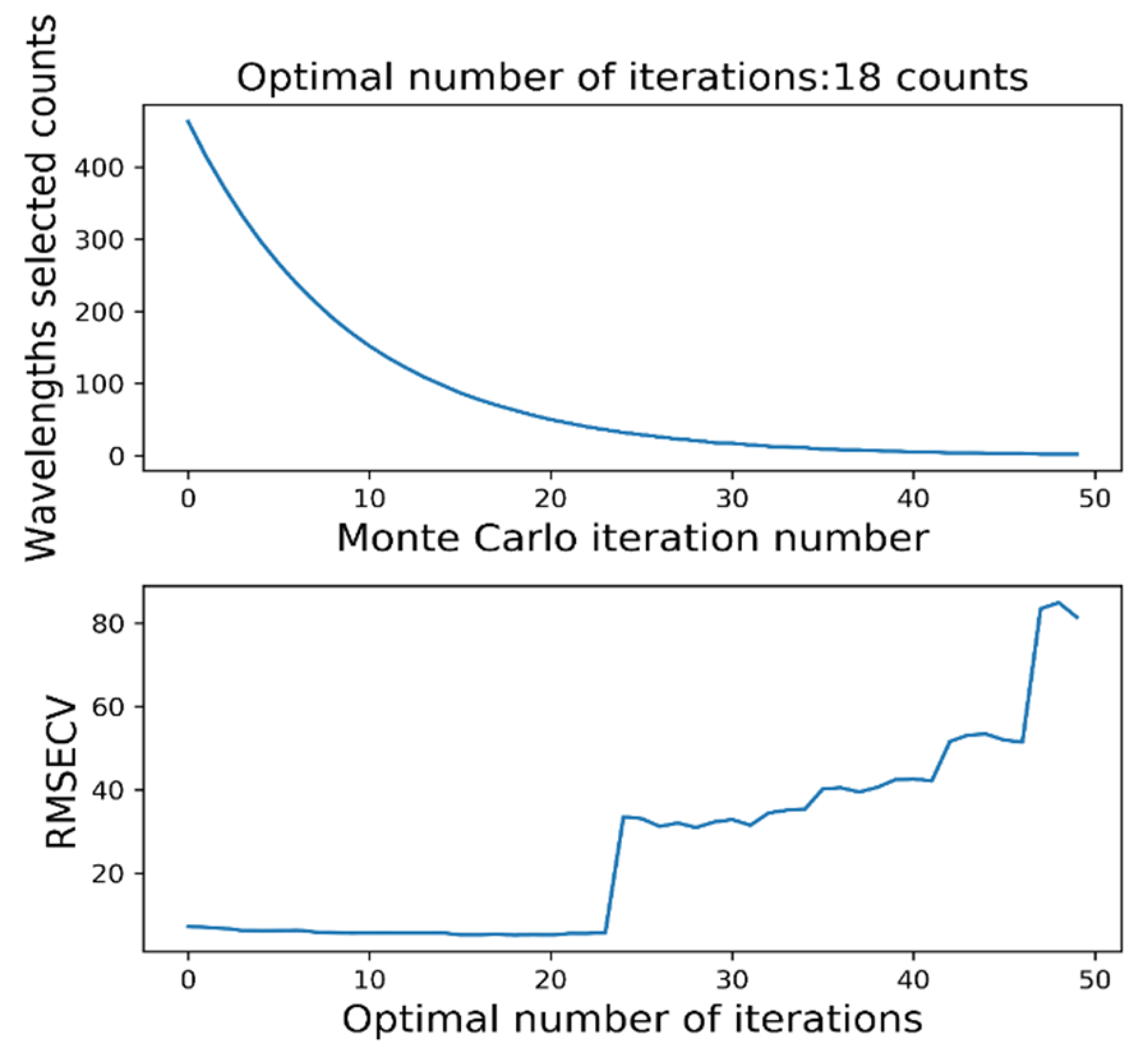 Sensors 22 06064 g009 550
