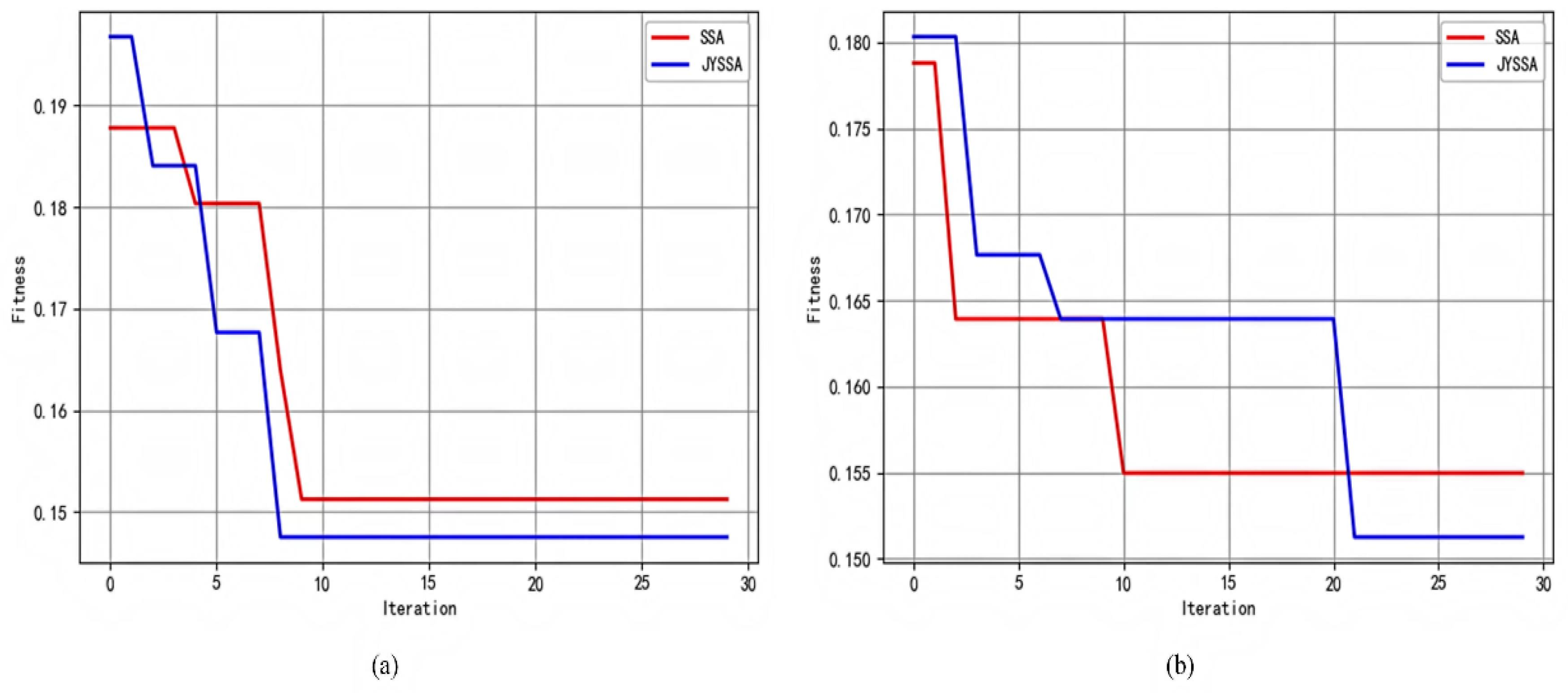Sensors 22 06064 g010 550