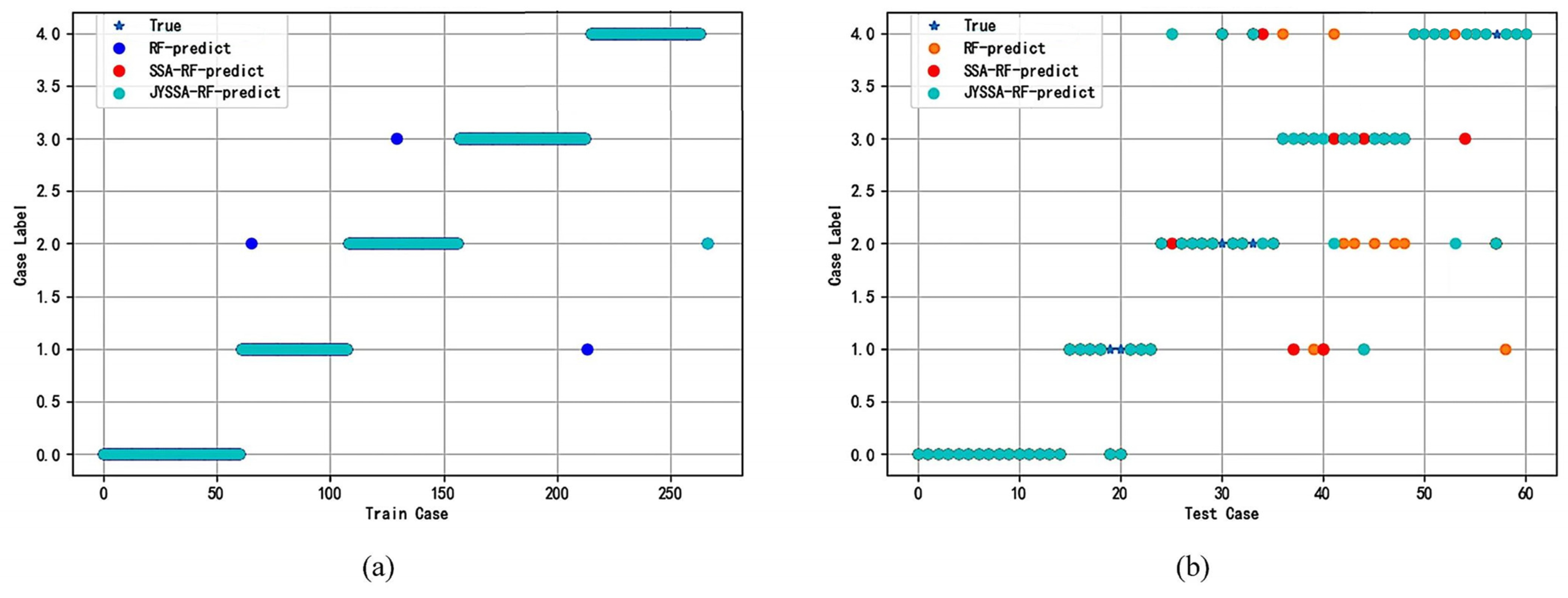 Sensors 22 06064 g011a 550