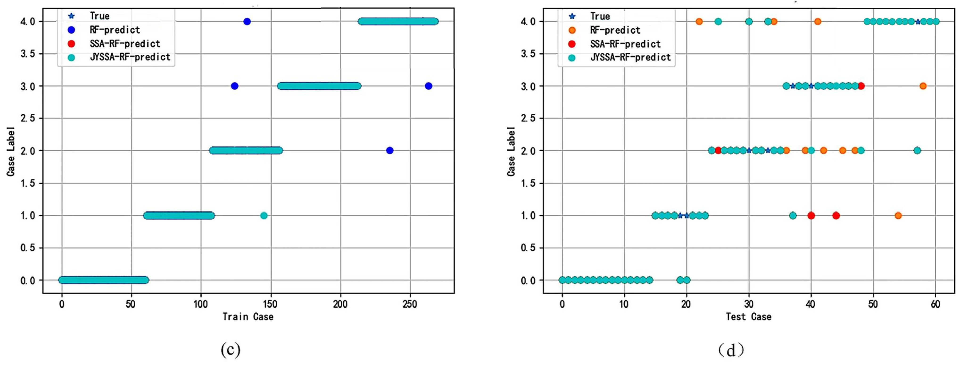 Sensors 22 06064 g011b 550