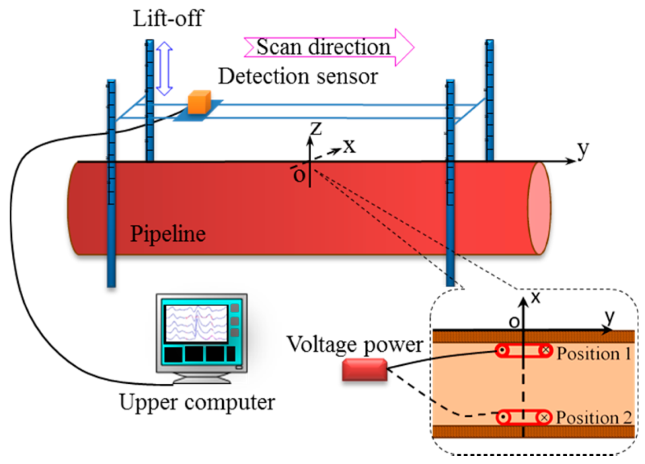 Sensors 22 06065 g010