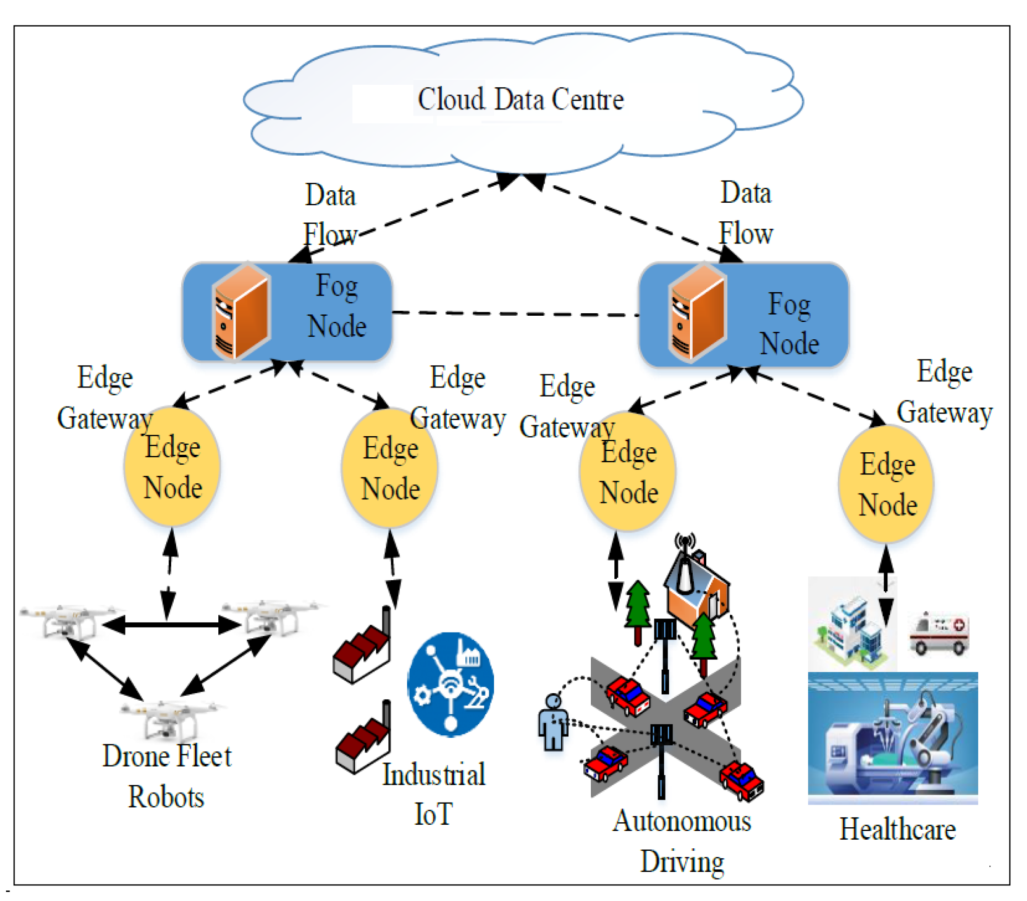 Sensors 22 06066 g002 550
