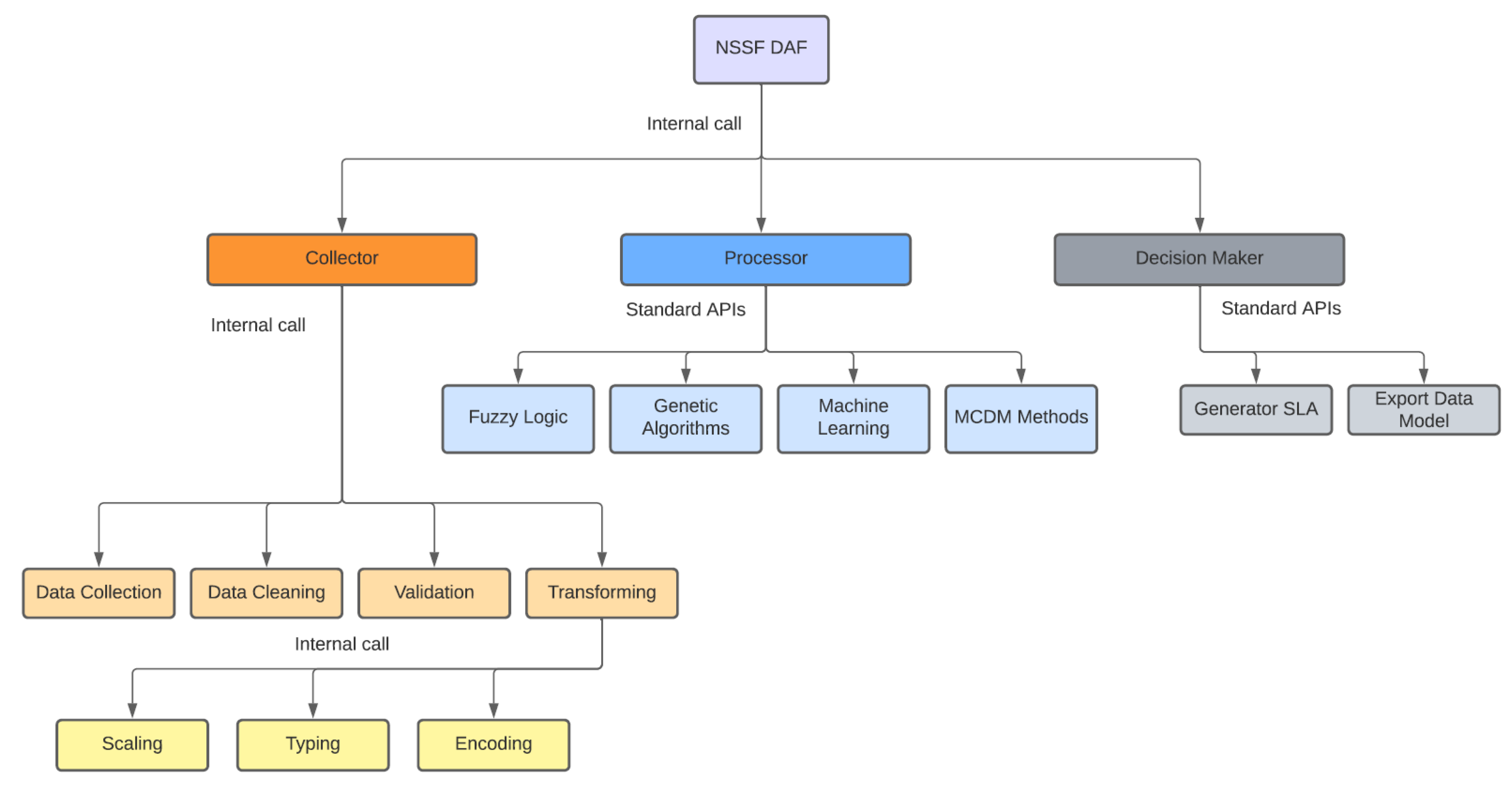 Sensors 22 06066 g004 550