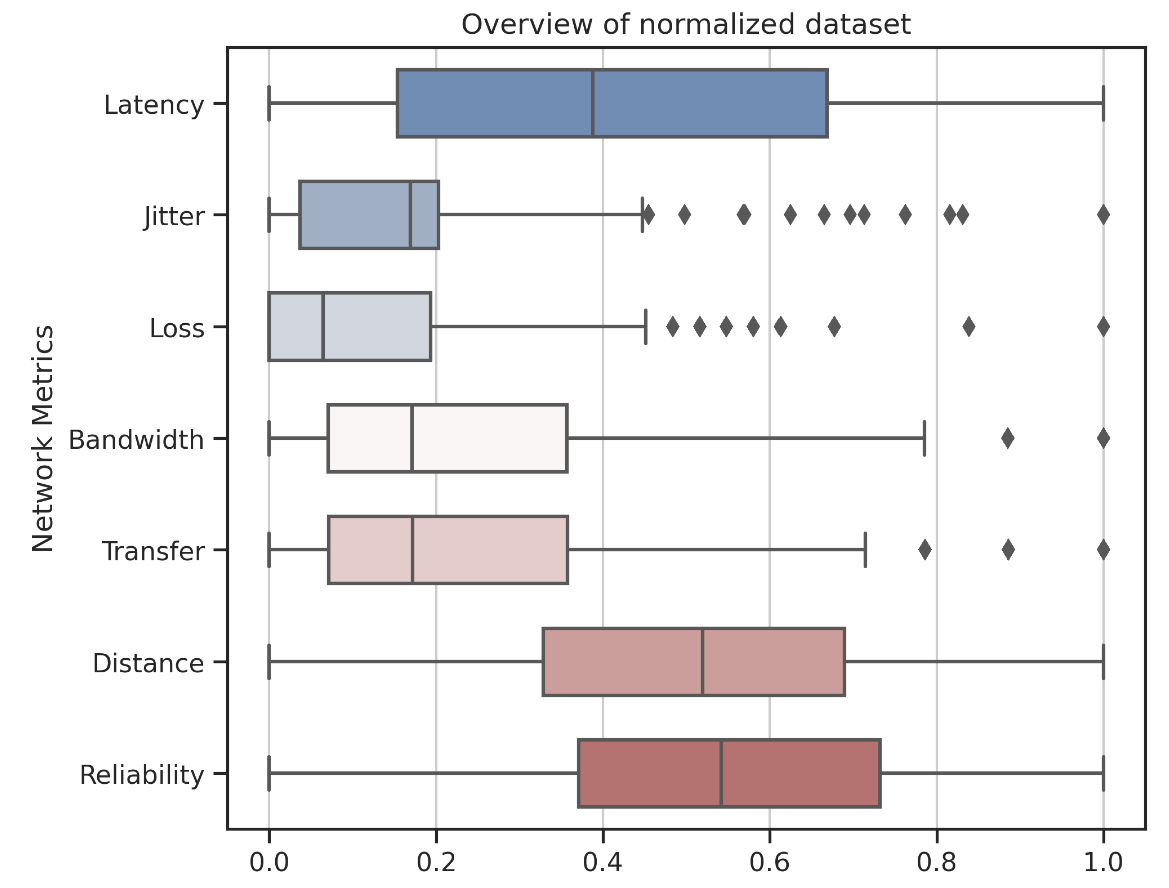 Sensors 22 06066 g007 550