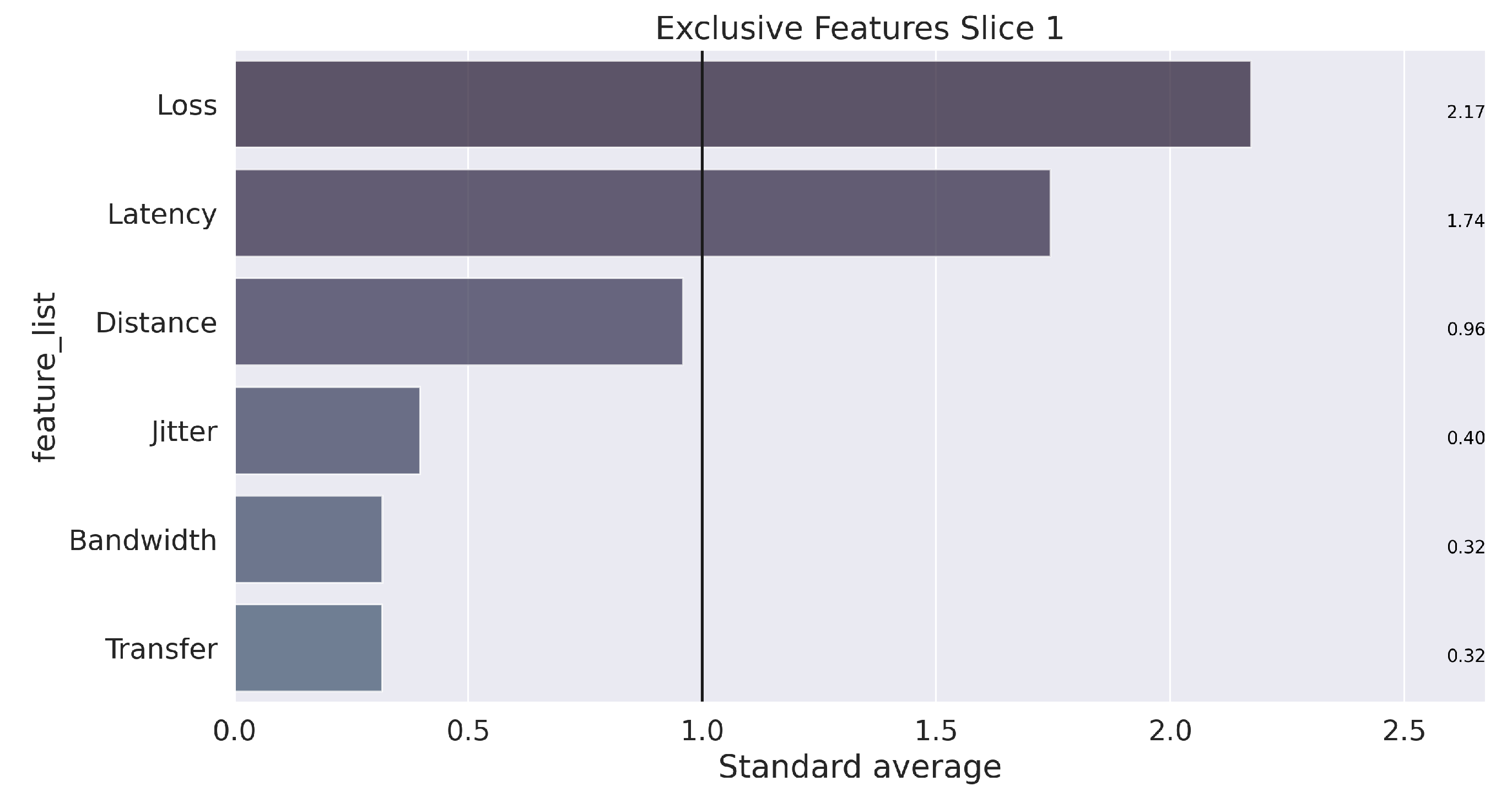 Sensors 22 06066 g009 550