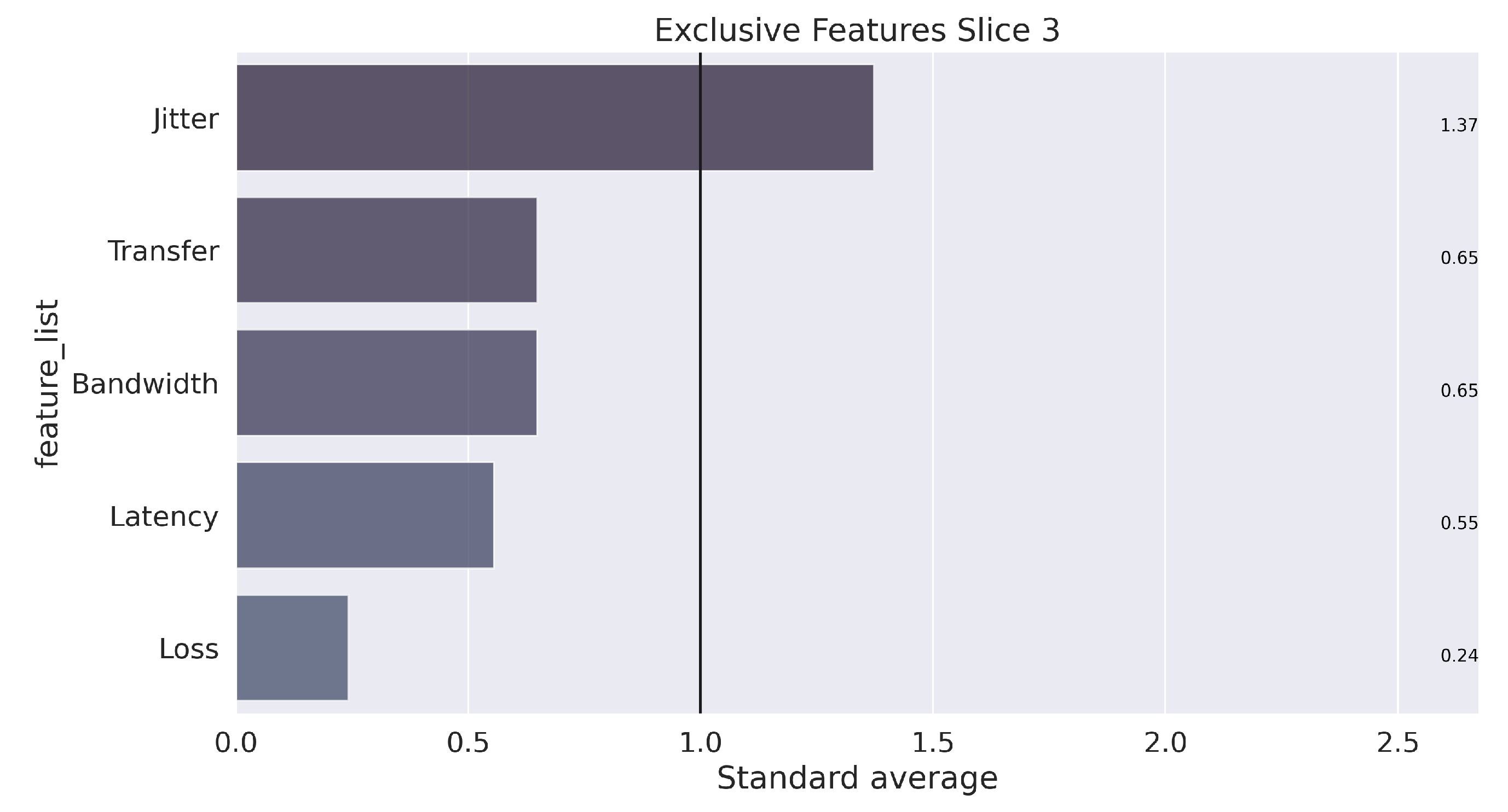 Sensors 22 06066 g011 550