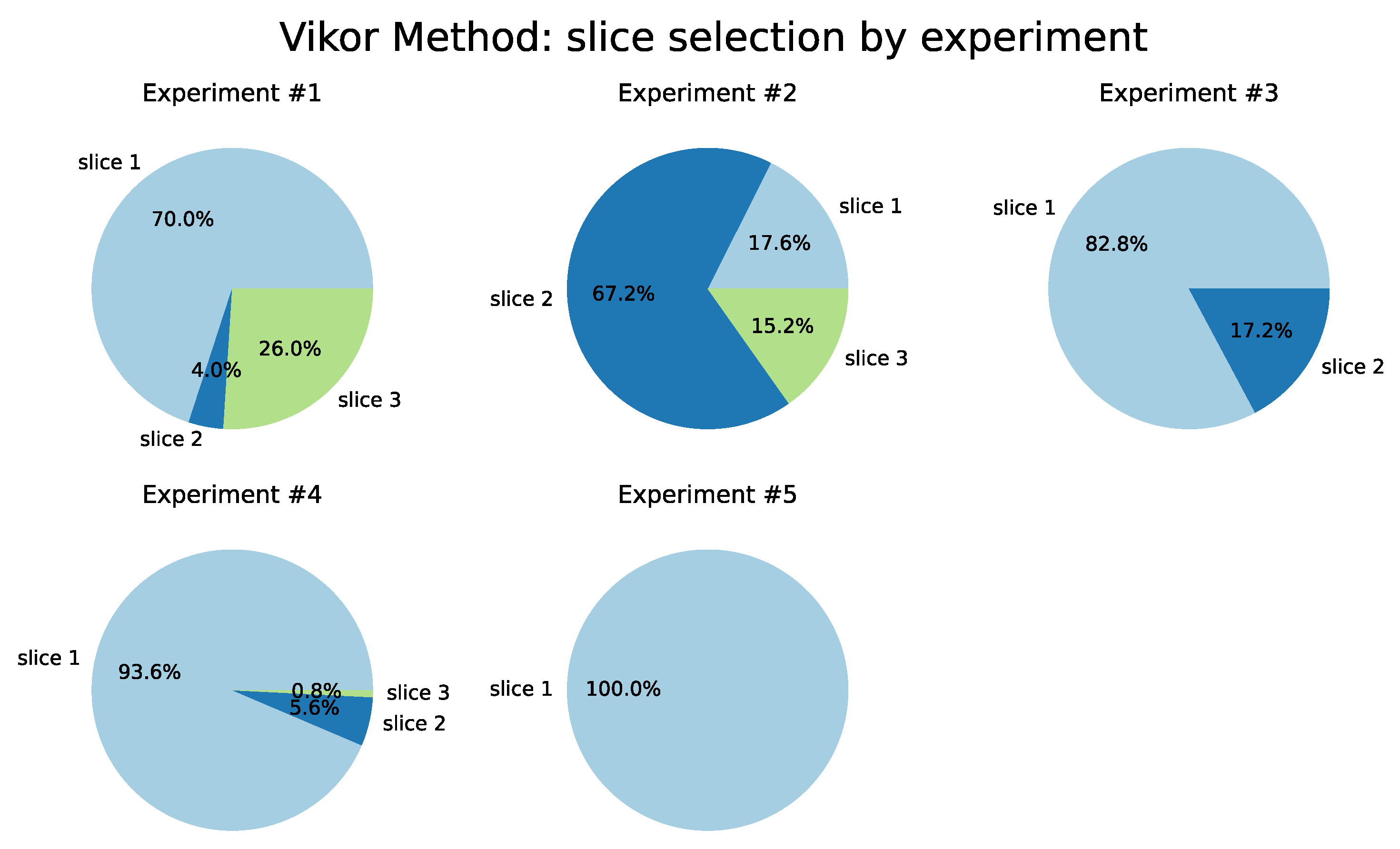 Sensors 22 06066 g012 550