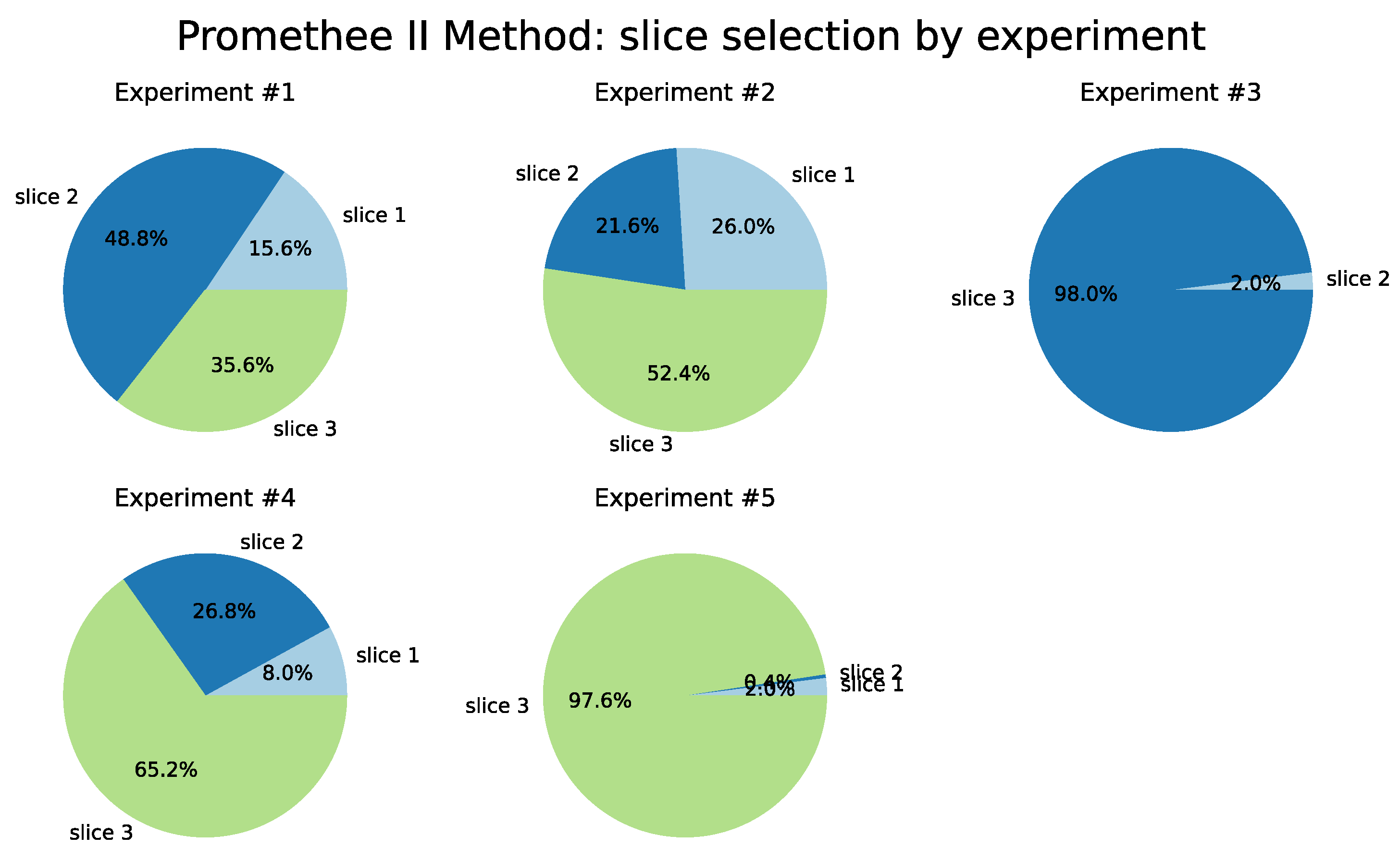 Sensors 22 06066 g015 550