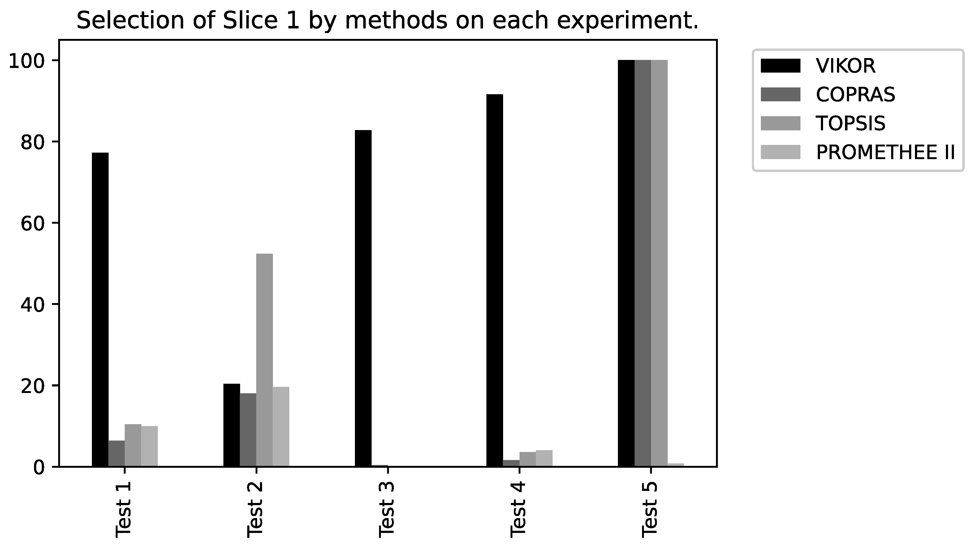 Sensors 22 06066 g016 550