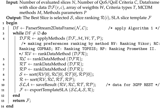 Sensors 22 06066 i002