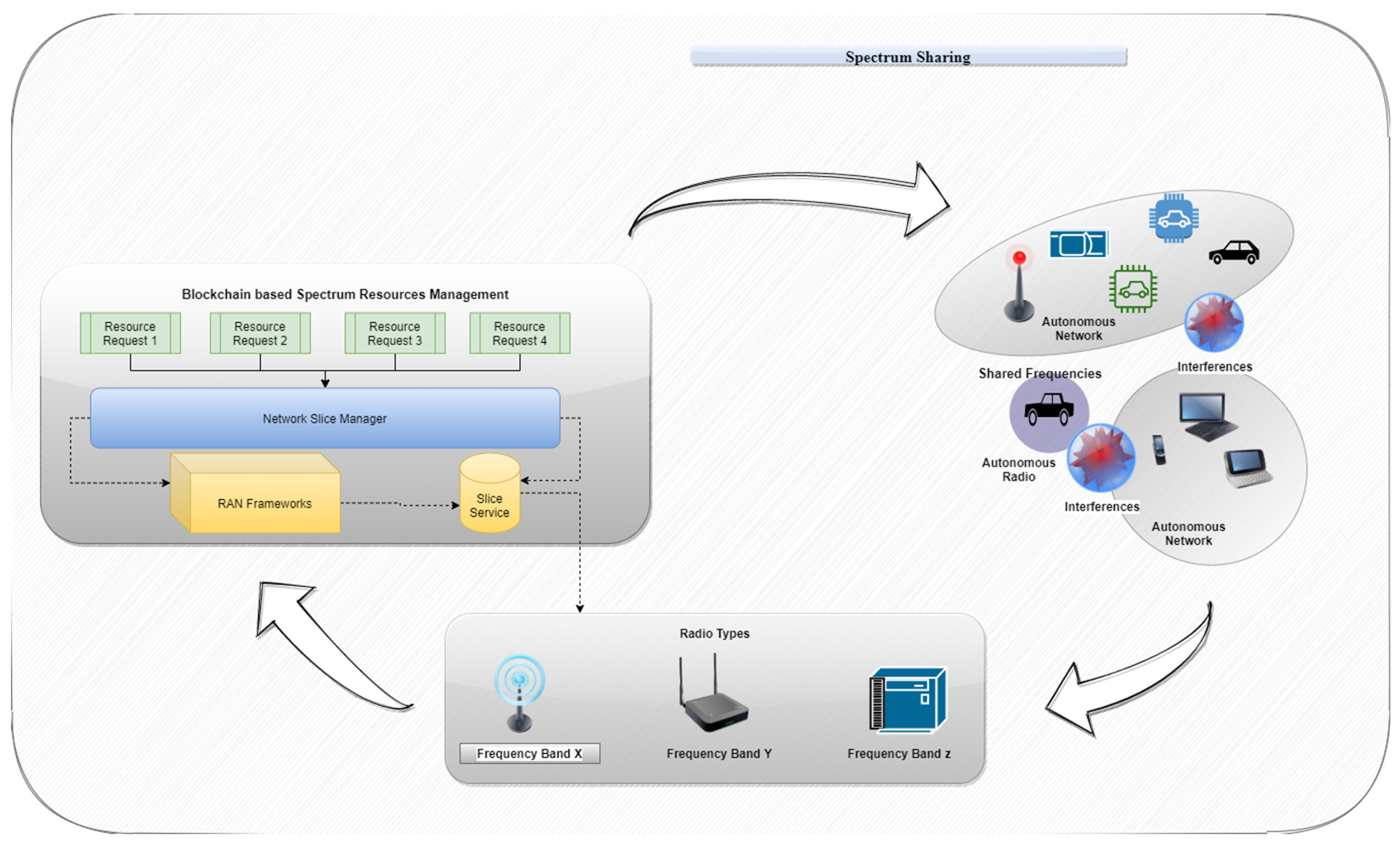 Sensors 22 06068 g002 550