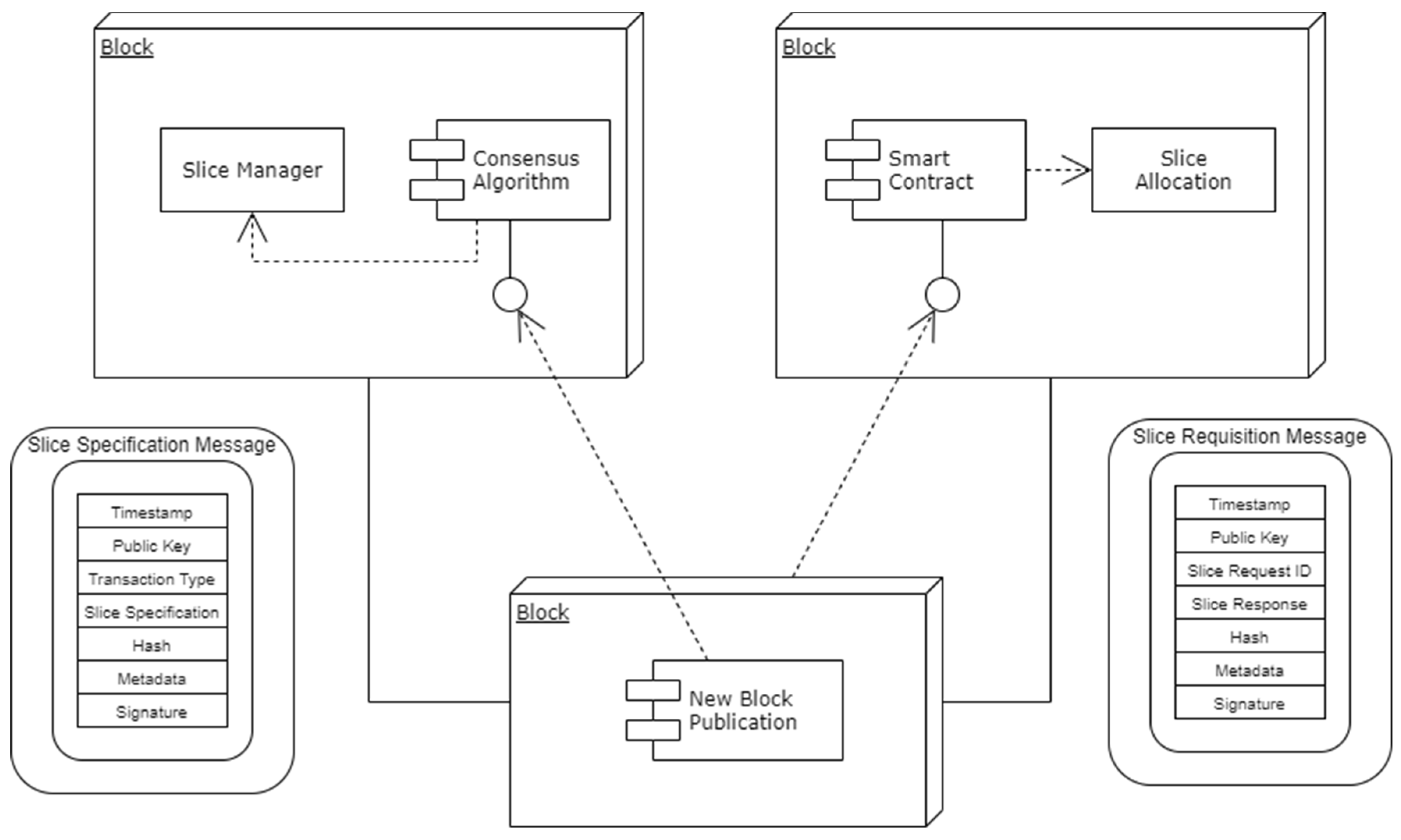 Sensors 22 06068 g004 550