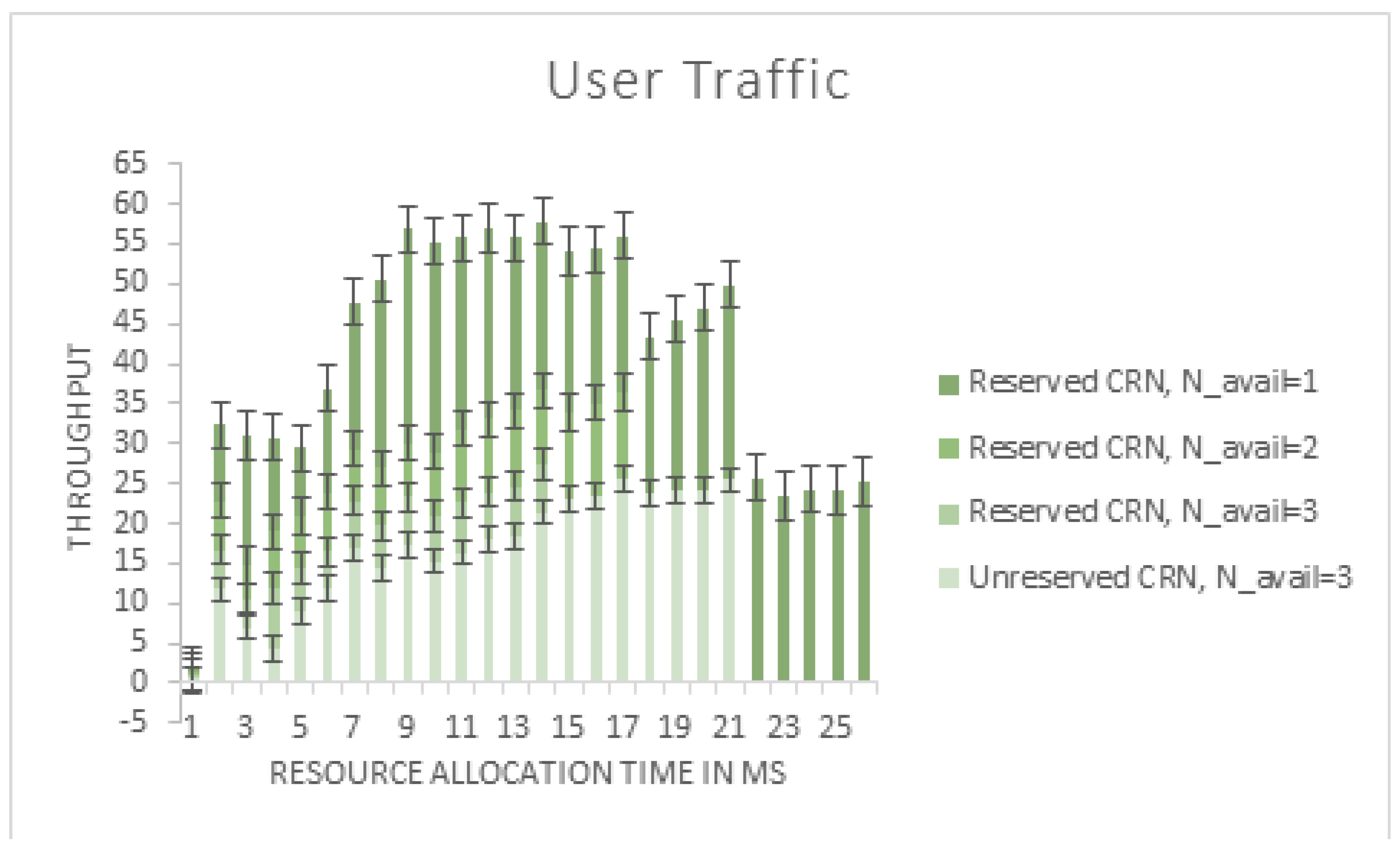Sensors 22 06068 g006 550