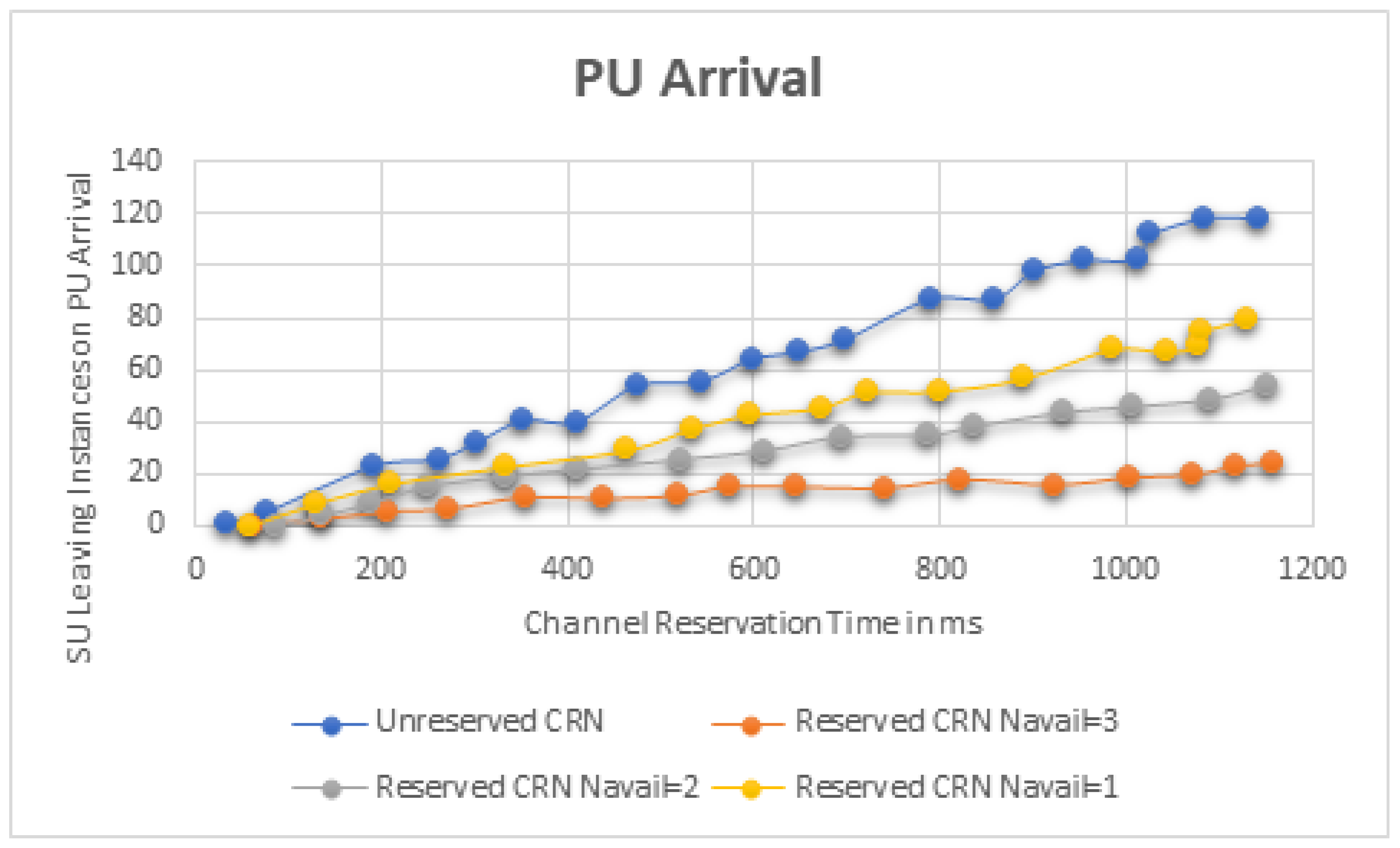 Sensors 22 06068 g007 550